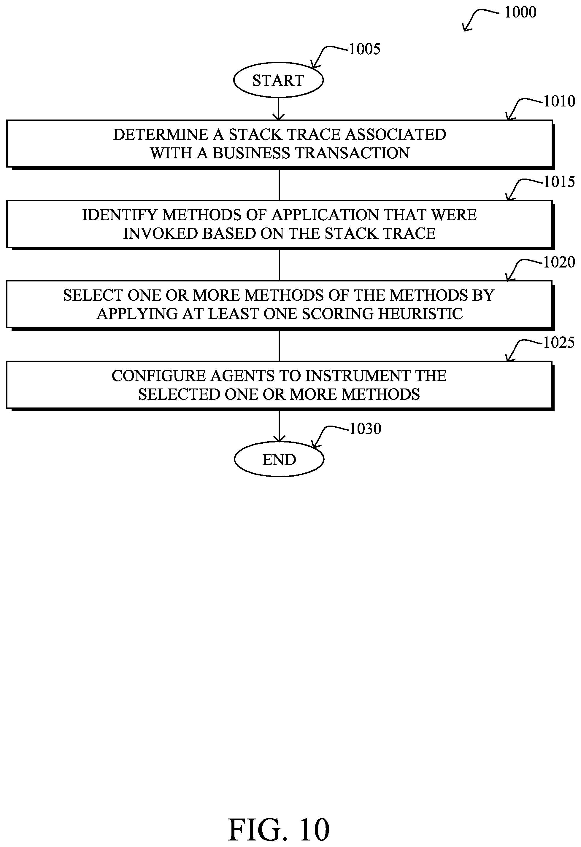 Patent US12314422 Figure 11 – Automatic application data collection for potentially insightful business values
