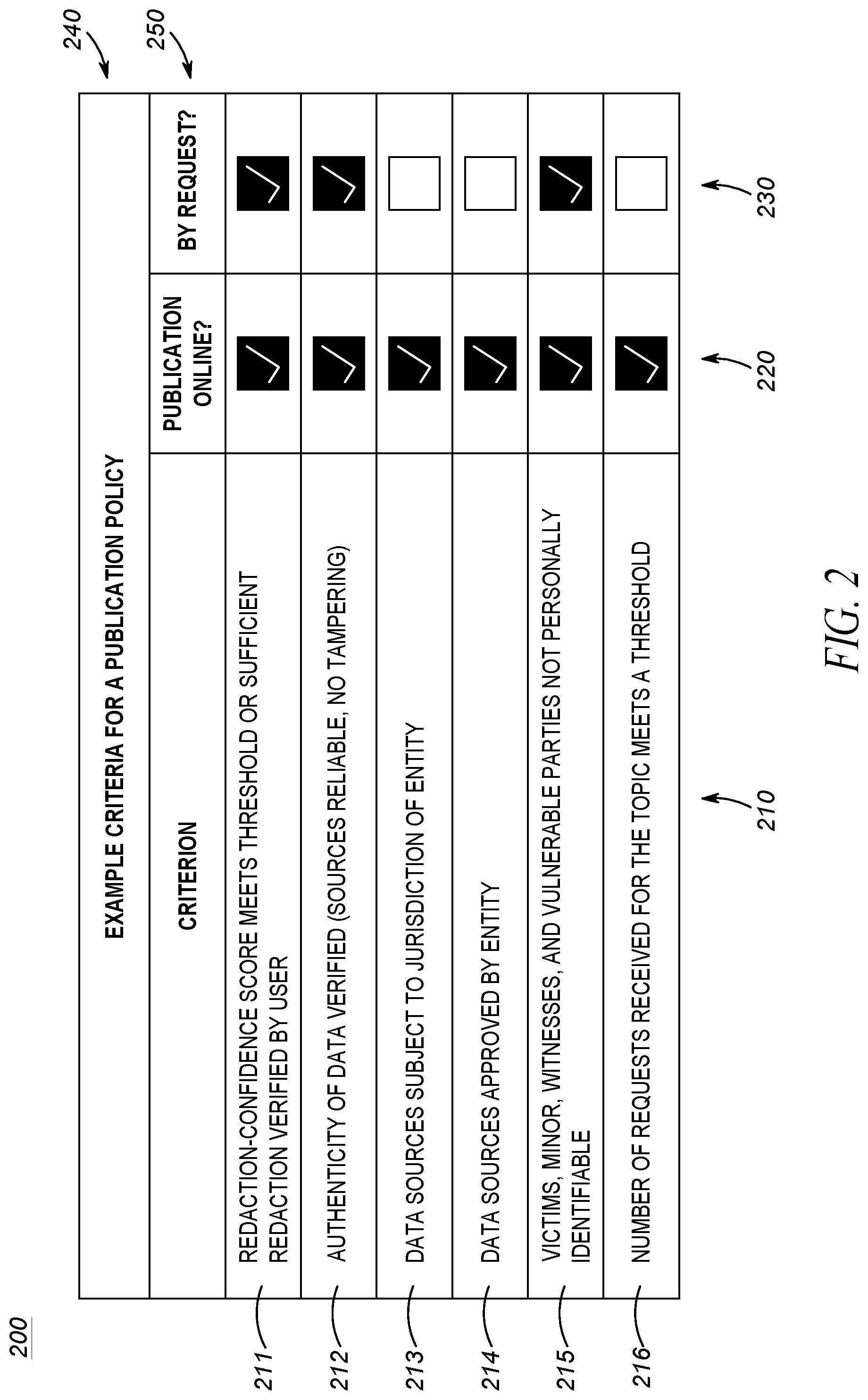 Patent US12314423 Figure 2 – Predictive response-generation systems to facilitate timely compliance with information-disclosure laws