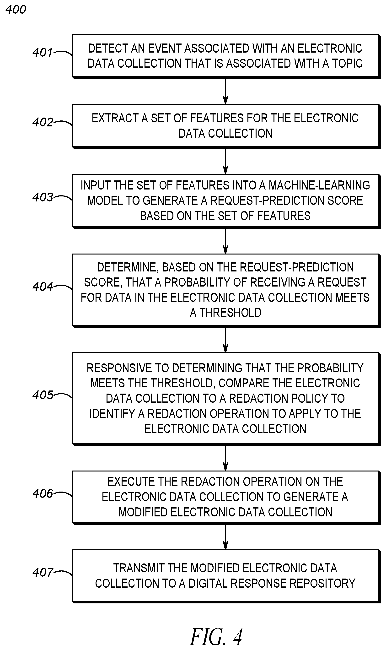Patent US12314423 Figure 4 – Predictive response-generation systems to facilitate timely compliance with information-disclosure laws
