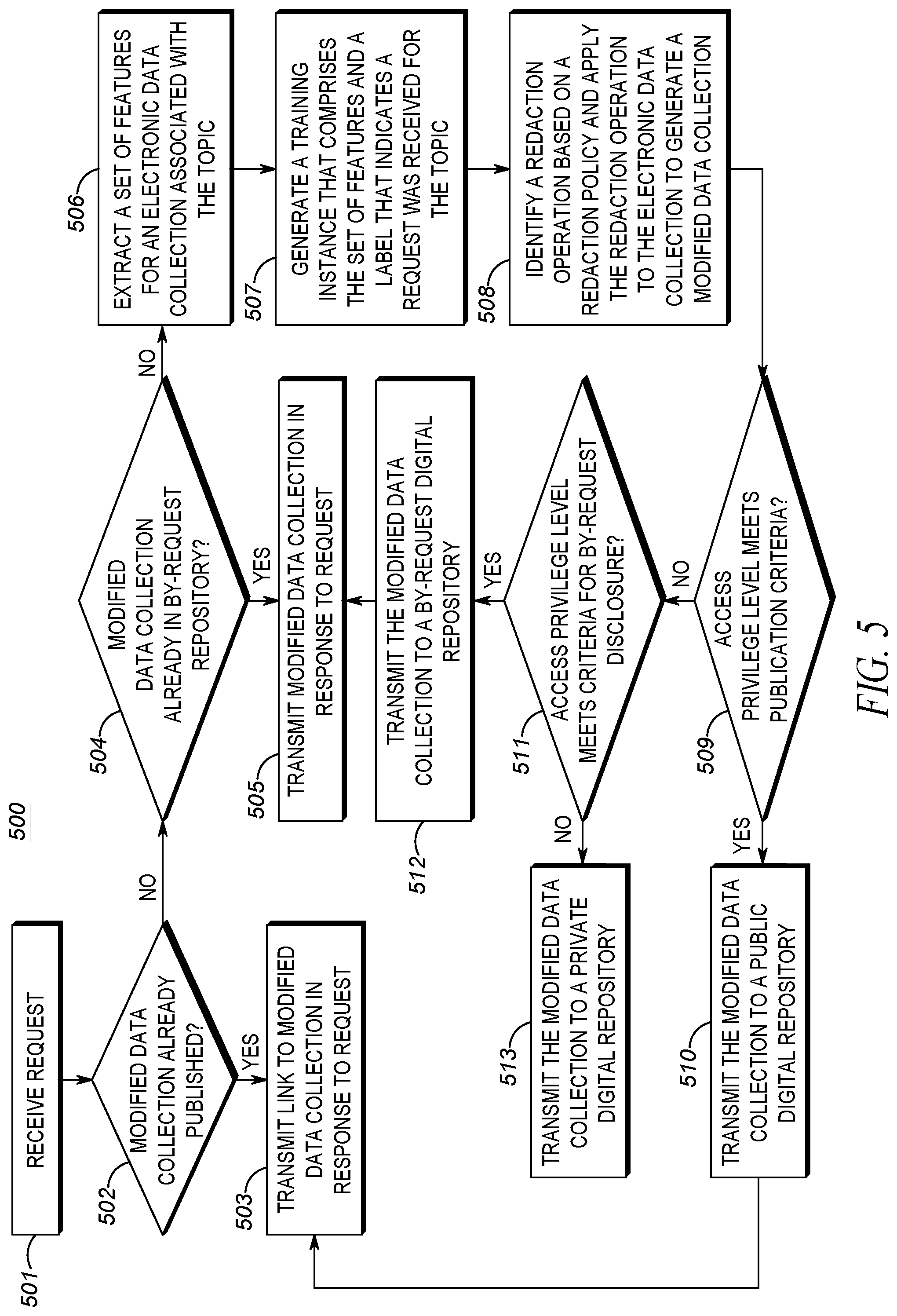 Patent US12314423 Figure 5 – Predictive response-generation systems to facilitate timely compliance with information-disclosure laws
