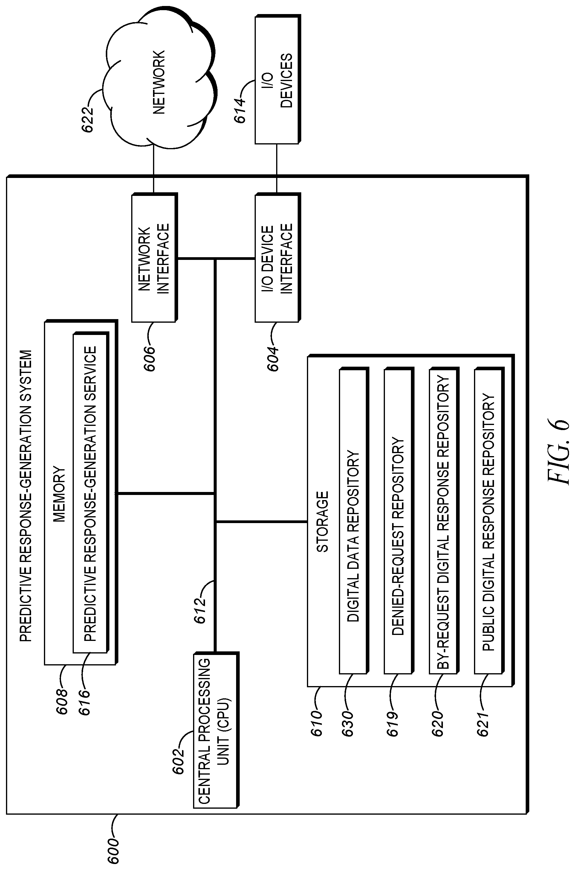 Patent US12314423 Figure 6 – Predictive response-generation systems to facilitate timely compliance with information-disclosure laws