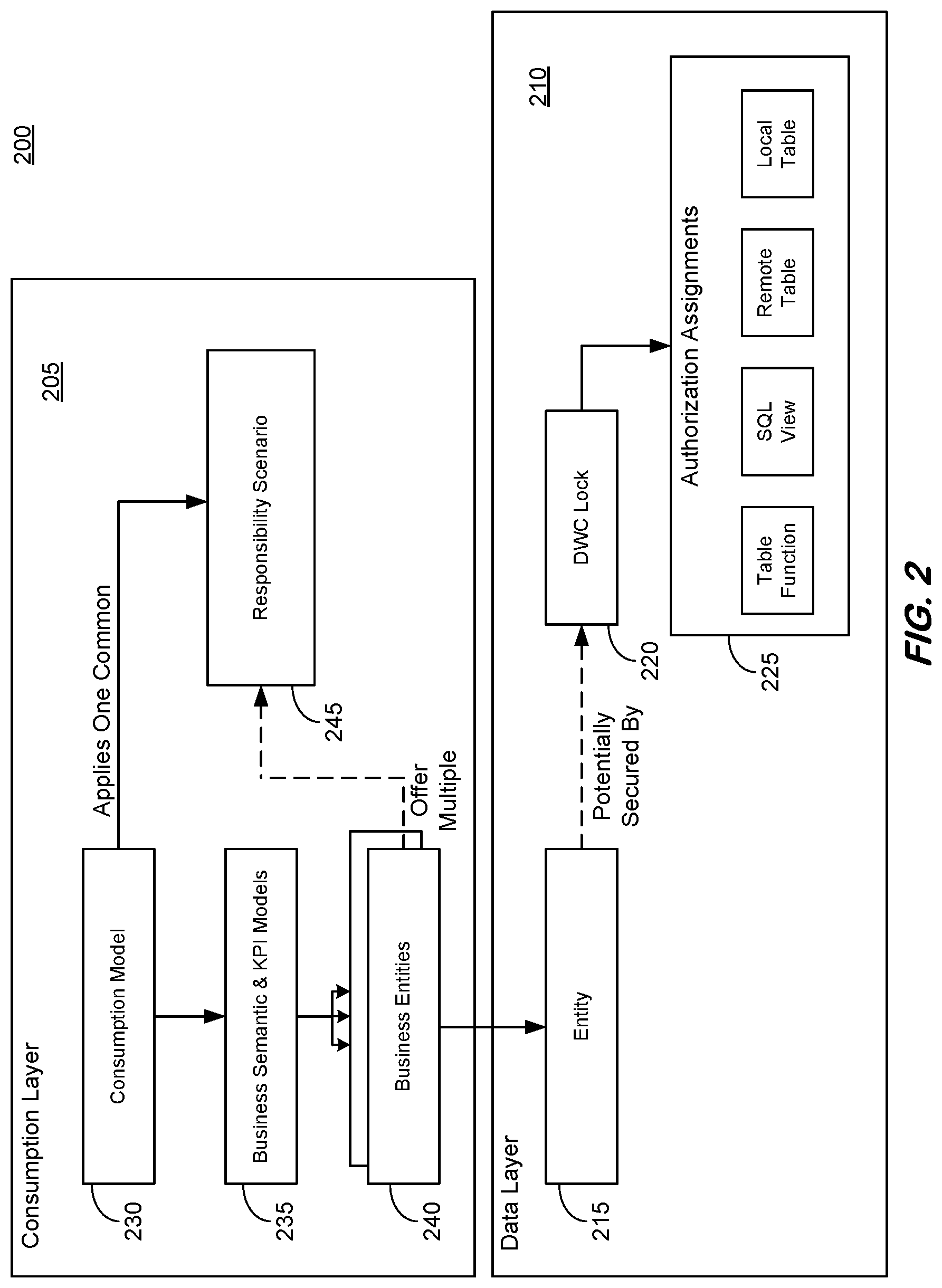 Patent US12314424 Figure 2 – Data plane authorization
