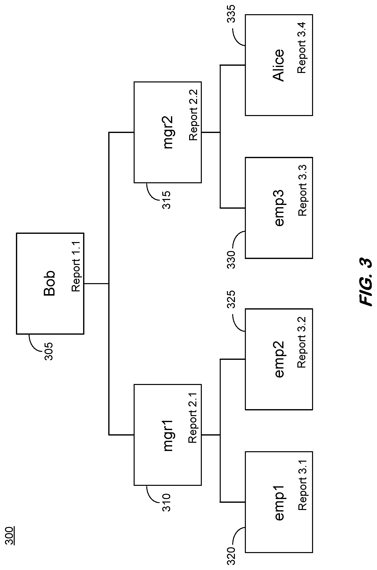 Patent US12314424 Figure 3 – Data plane authorization
