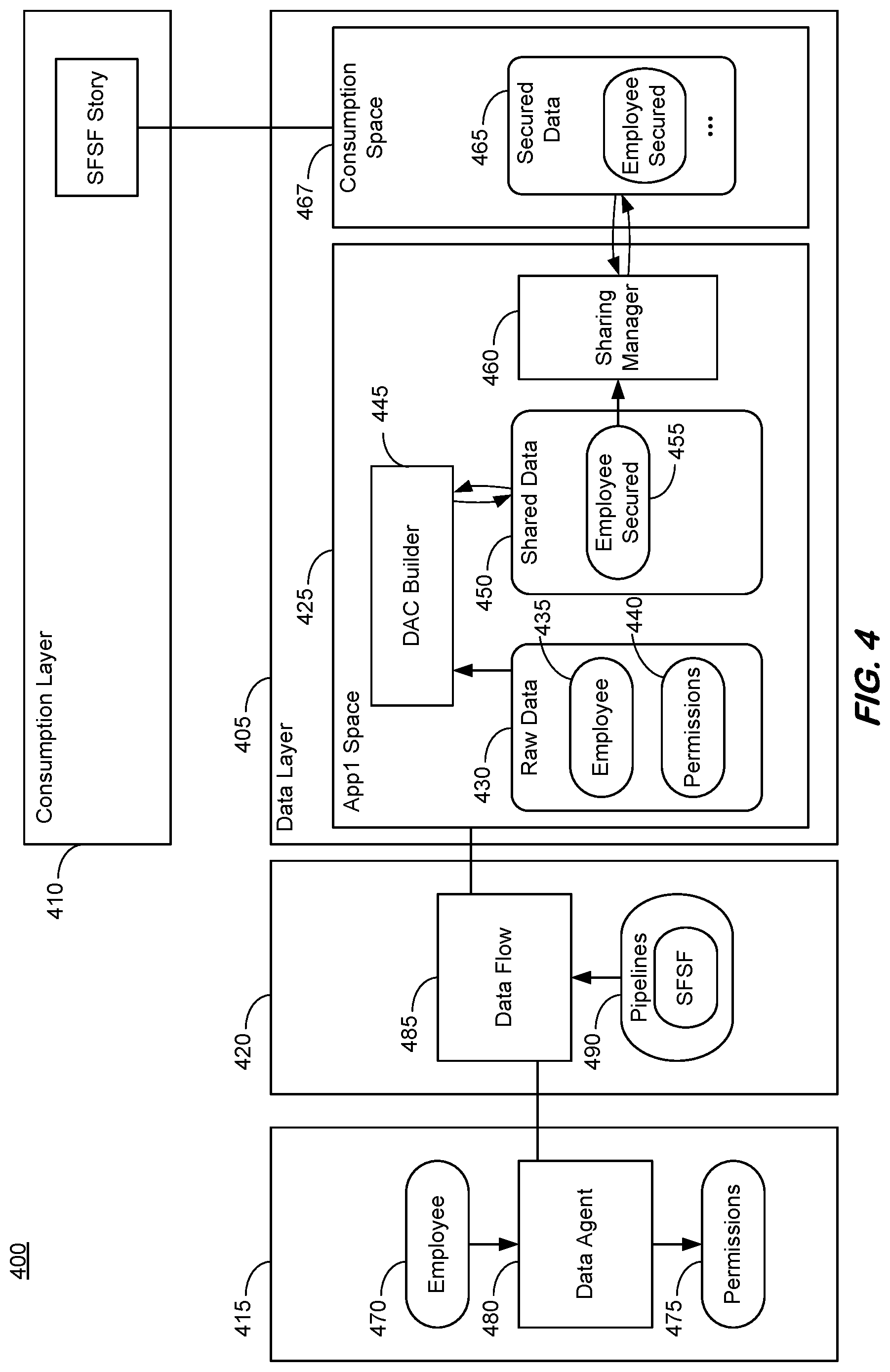 Patent US12314424 Figure 4 – Data plane authorization