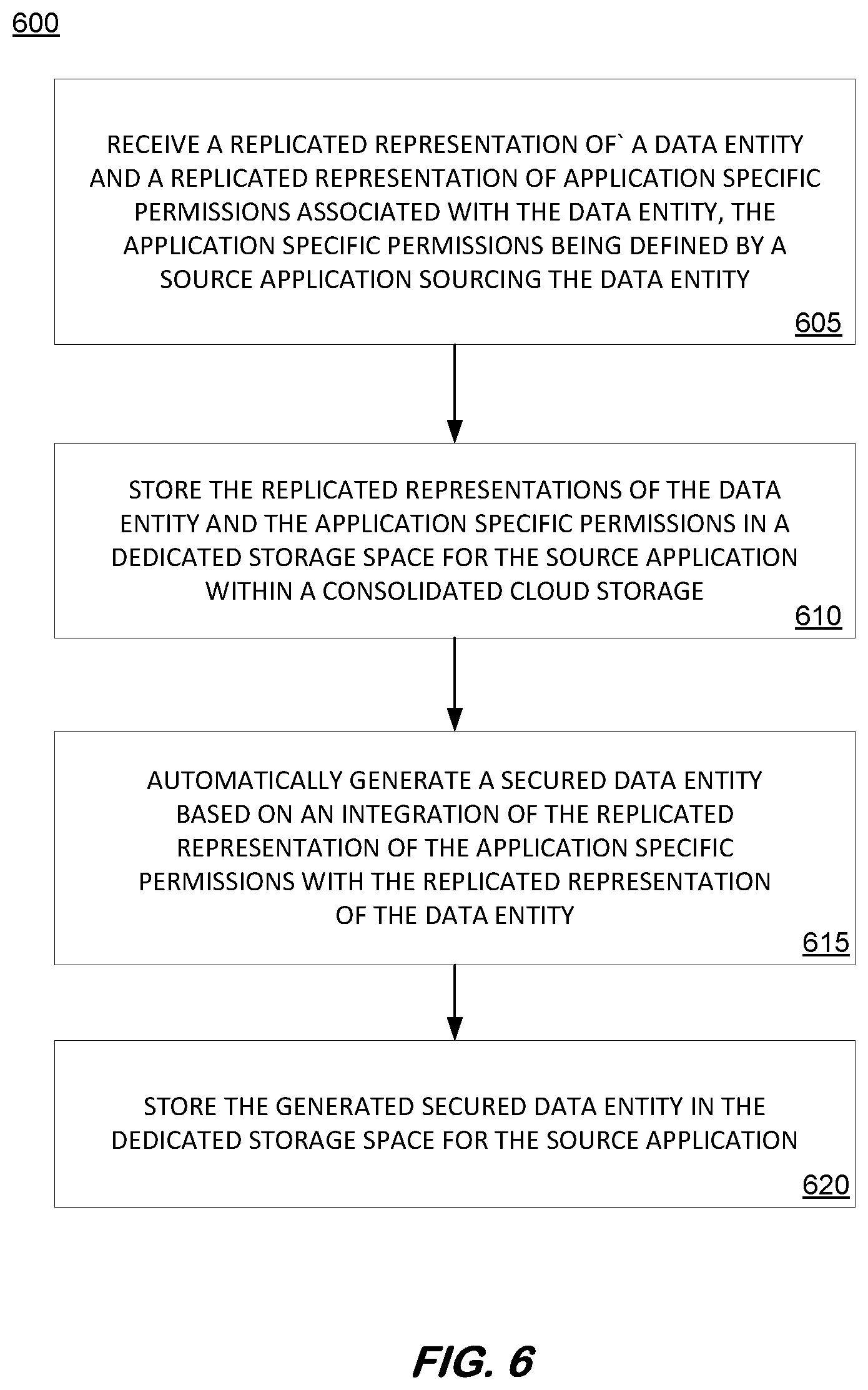Patent US12314424 Figure 6 – Data plane authorization