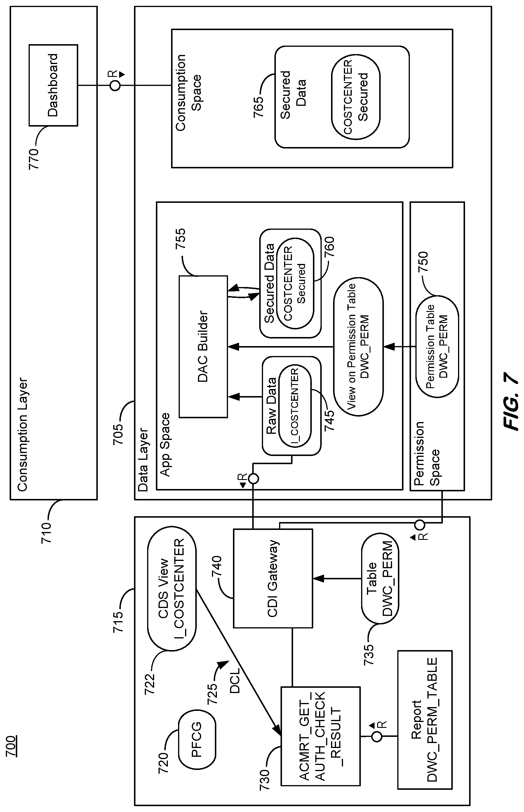 Patent US12314424 Figure 7 – Data plane authorization