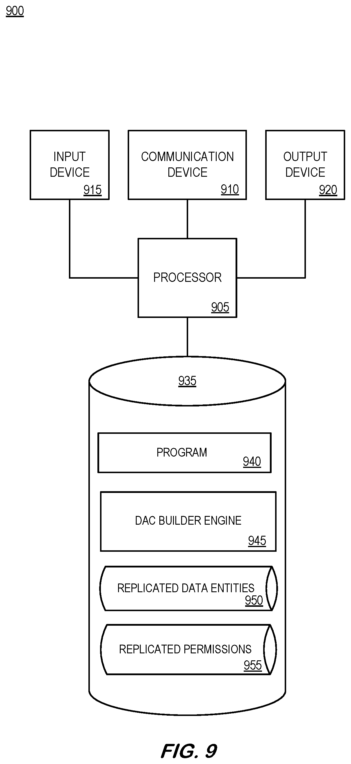 Patent US12314424 Figure 9 – Data plane authorization