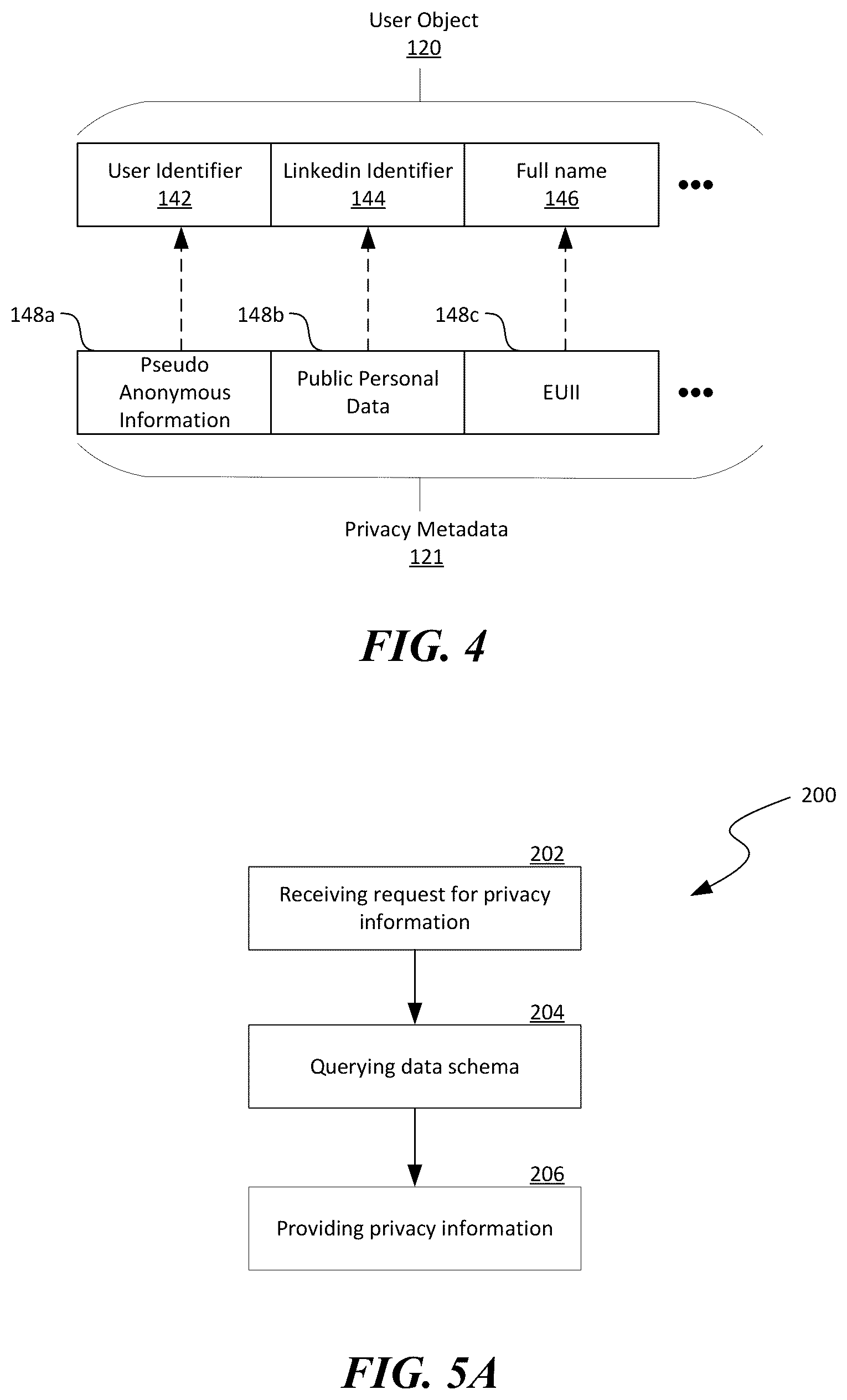 Patent US12314425 Figure 4 – Privacy data management in distributed computing systems