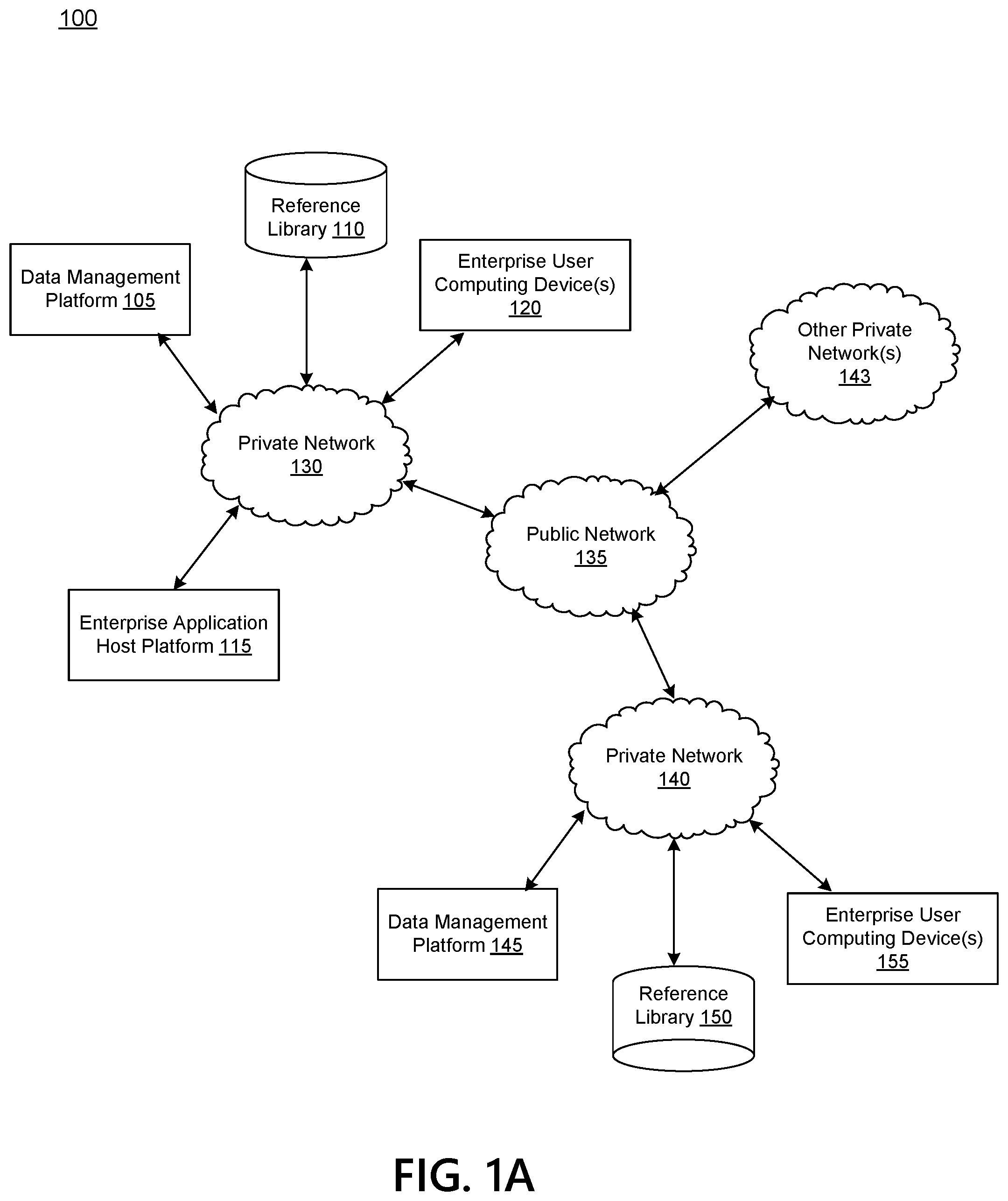 Patent US12314426 Figure 1 – Transmission of sensitive data in a communication network
