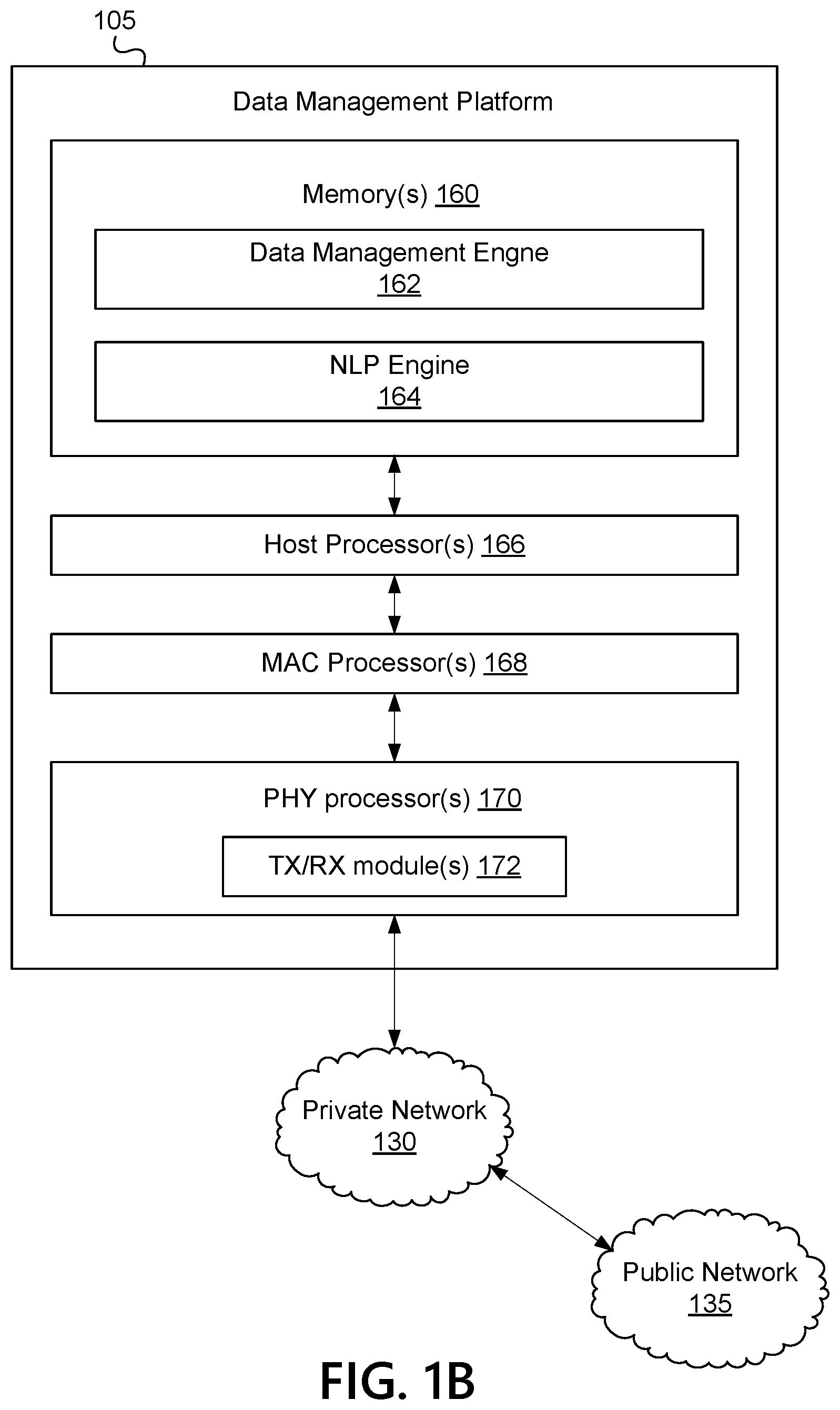 Patent US12314426 Figure 2 – Transmission of sensitive data in a communication network