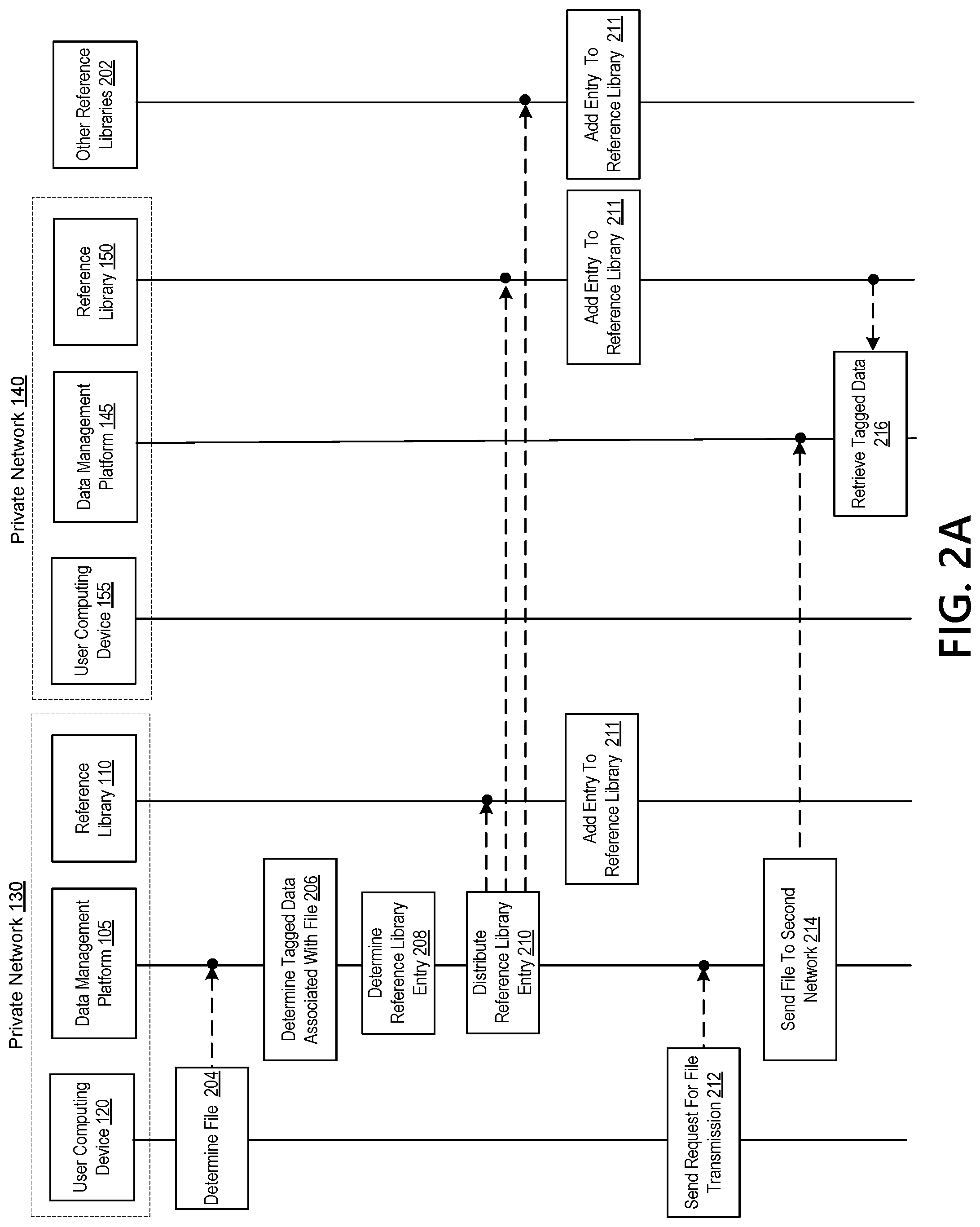 Patent US12314426 Figure 3 – Transmission of sensitive data in a communication network