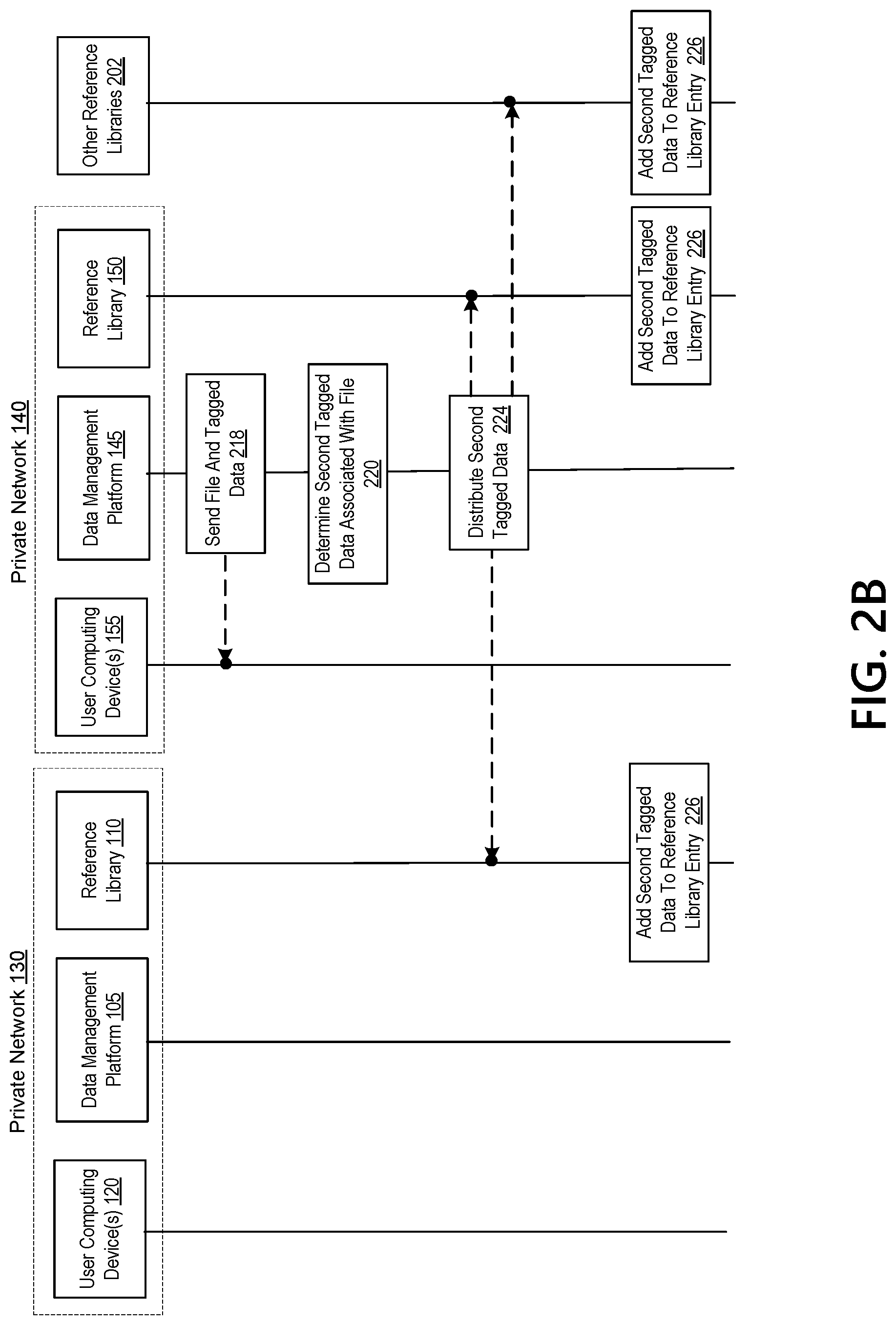 Patent US12314426 Figure 4 – Transmission of sensitive data in a communication network