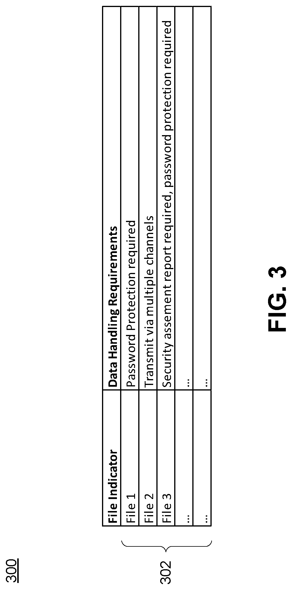 Patent US12314426 Figure 5 – Transmission of sensitive data in a communication network