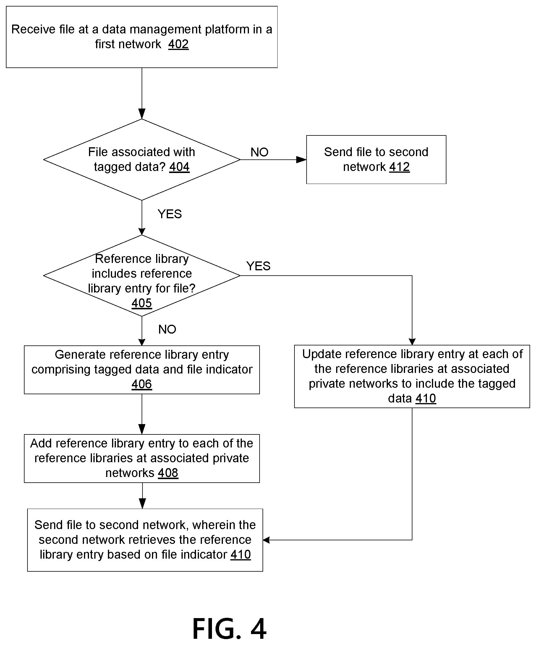 Patent US12314426 Figure 6 – Transmission of sensitive data in a communication network