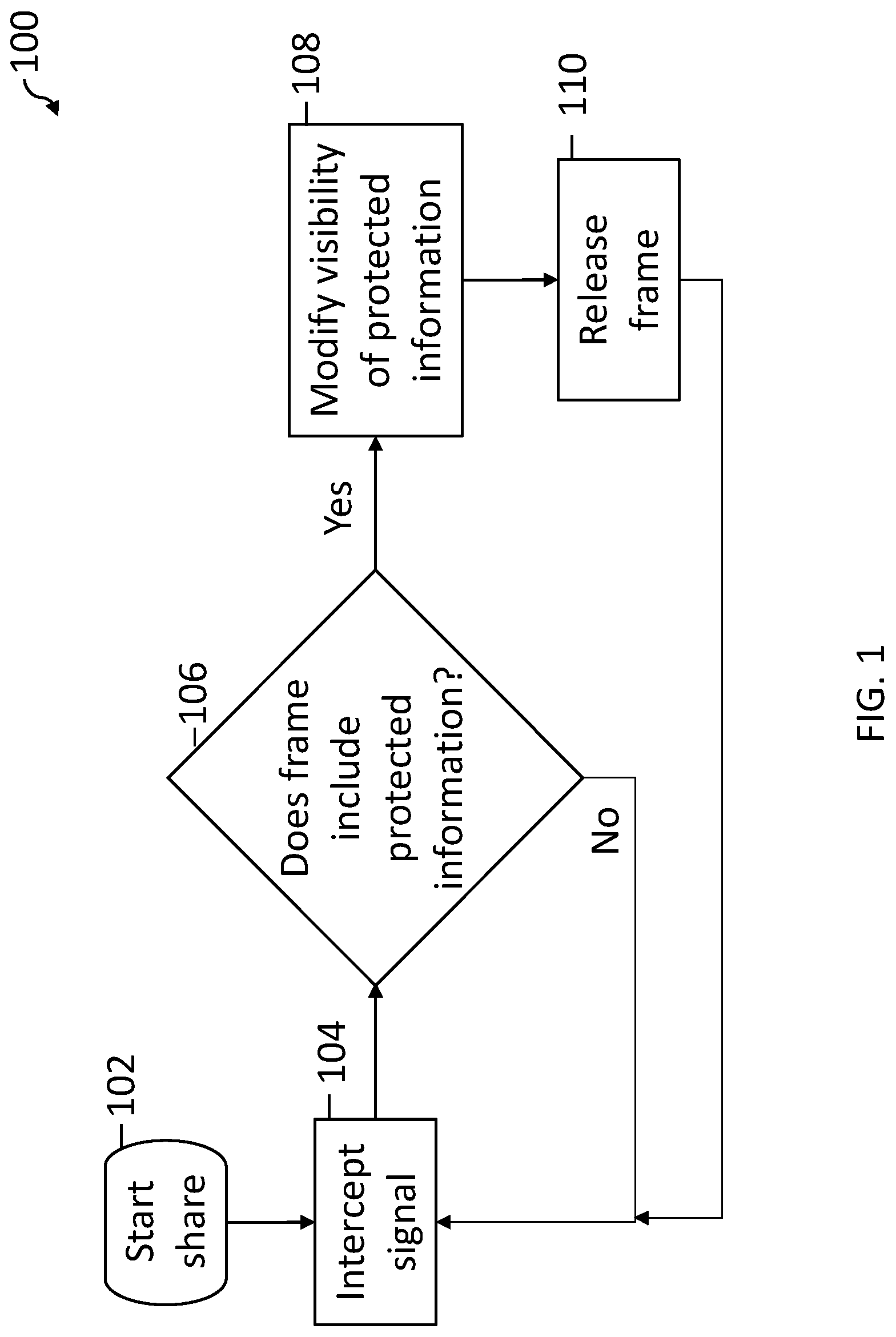 Patent US12314427 Figure 1 – Visibilities of protected information