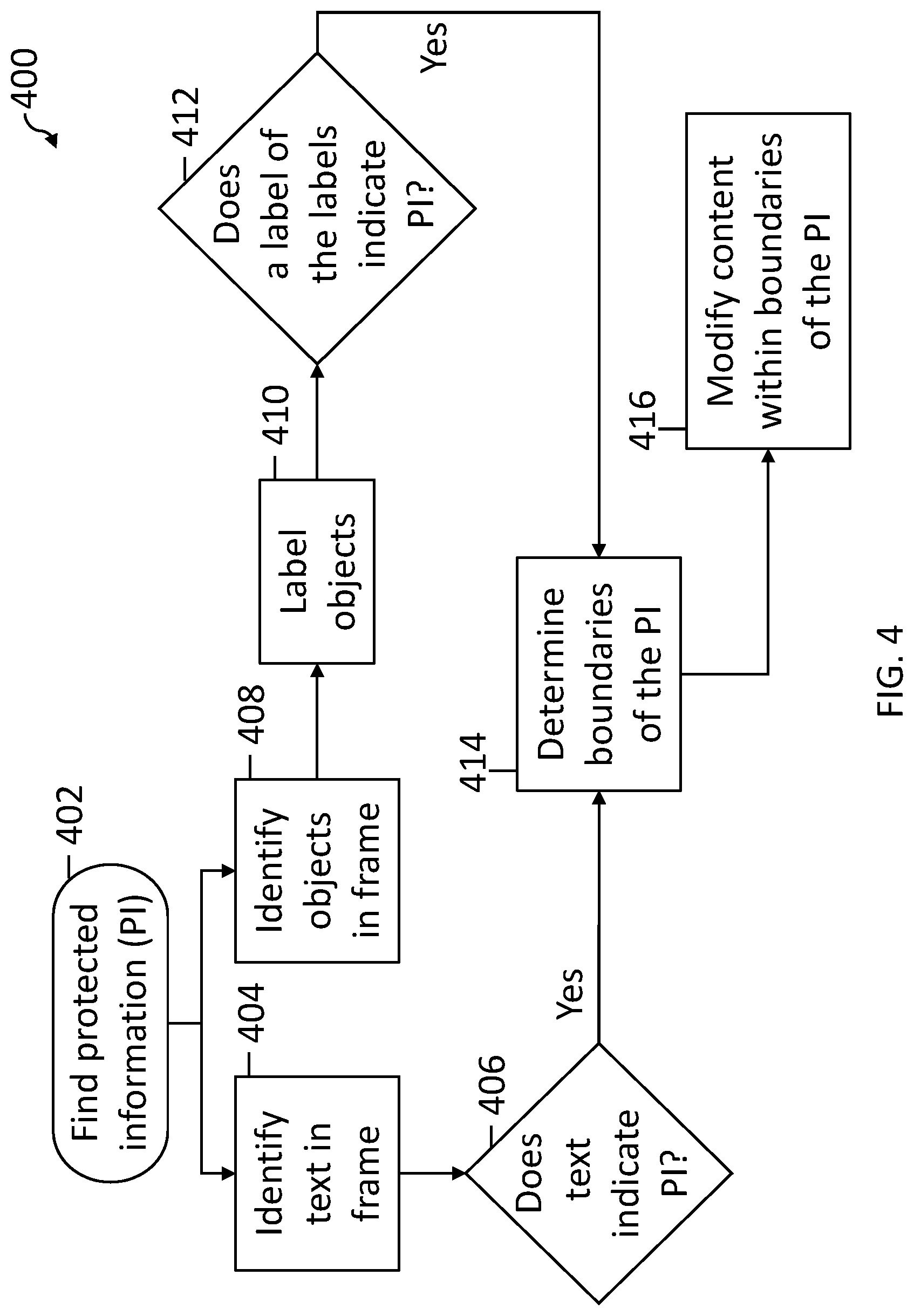 Patent US12314427 Figure 4 – Visibilities of protected information