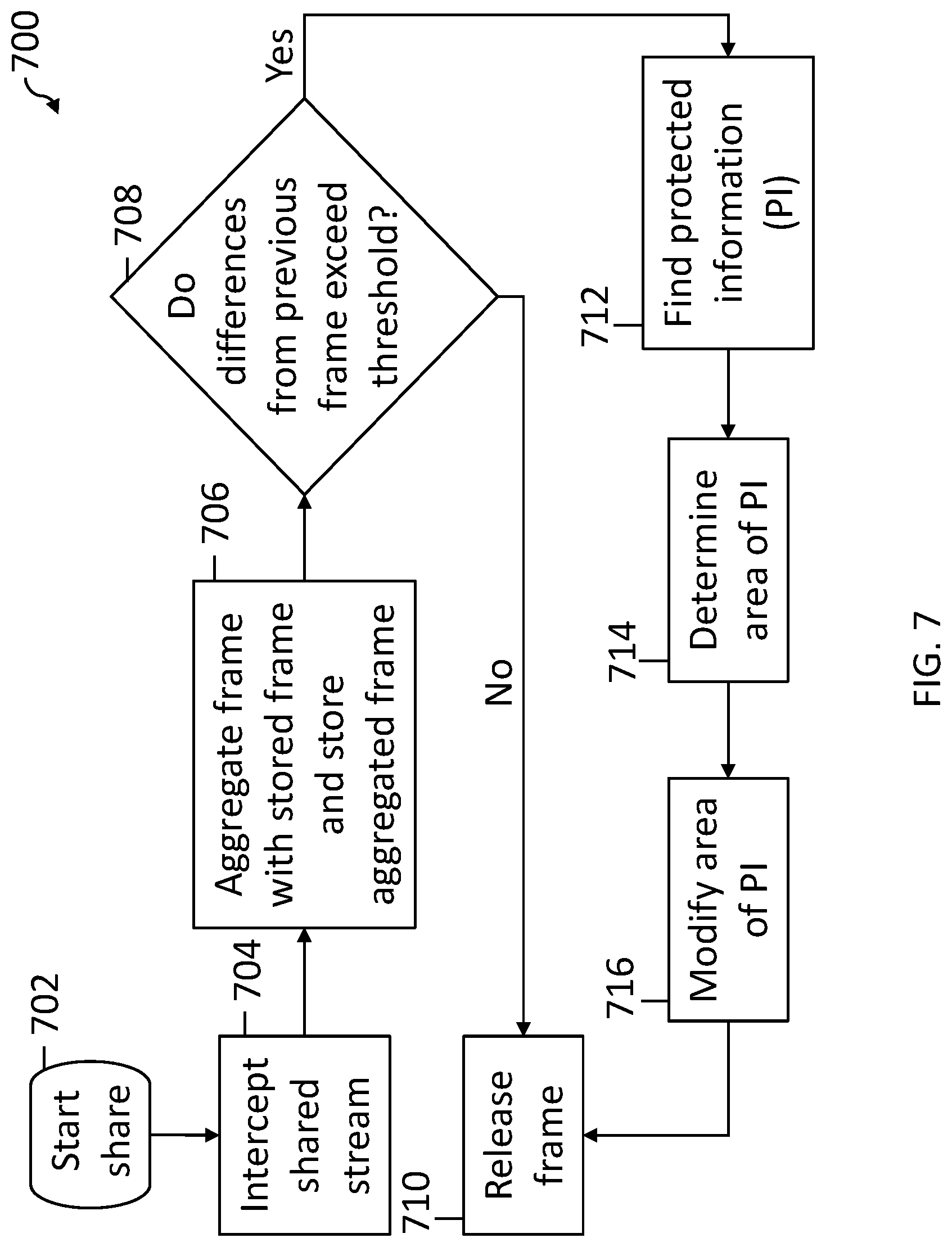 Patent US12314427 Figure 7 – Visibilities of protected information