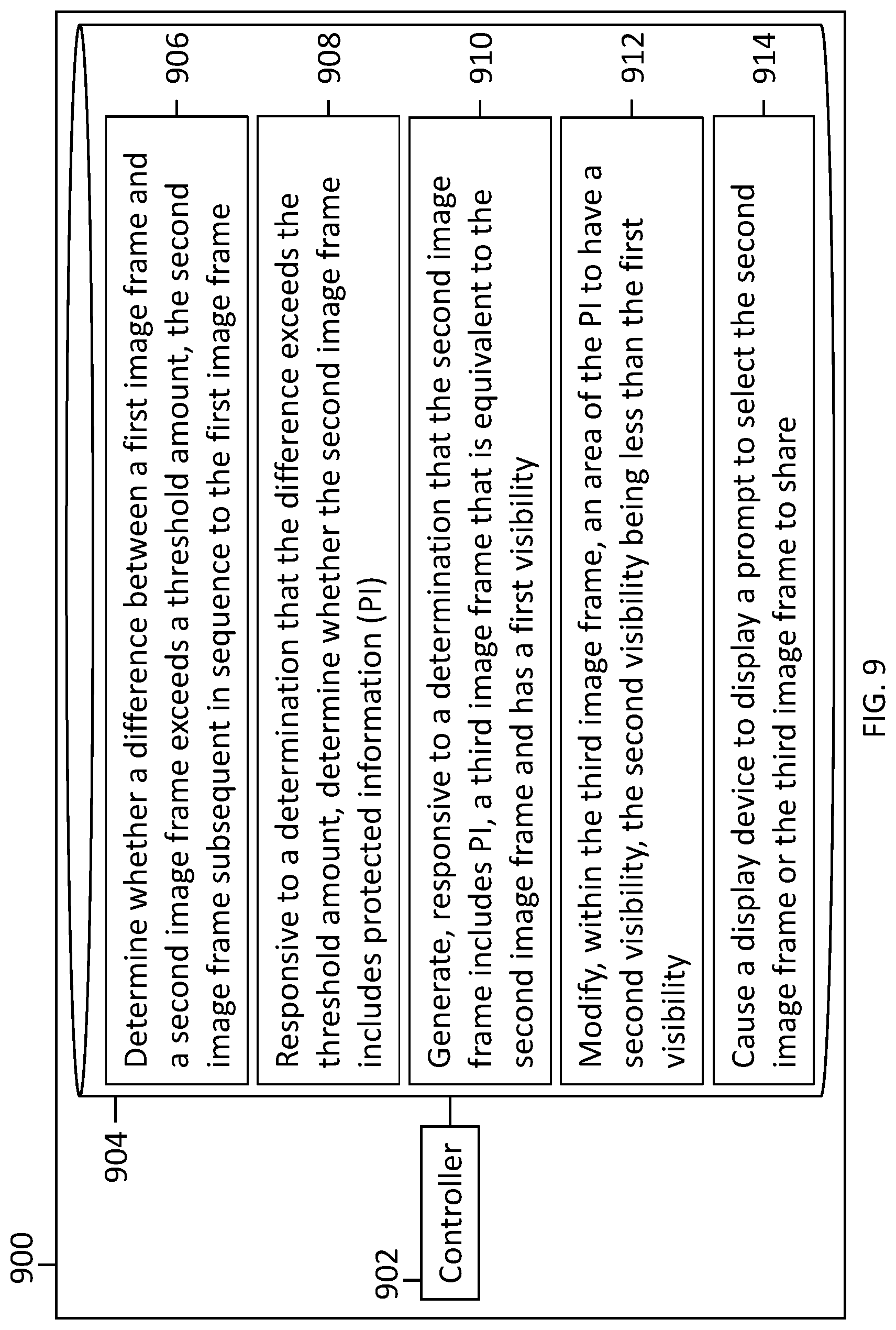 Patent US12314427 Figure 9 – Visibilities of protected information