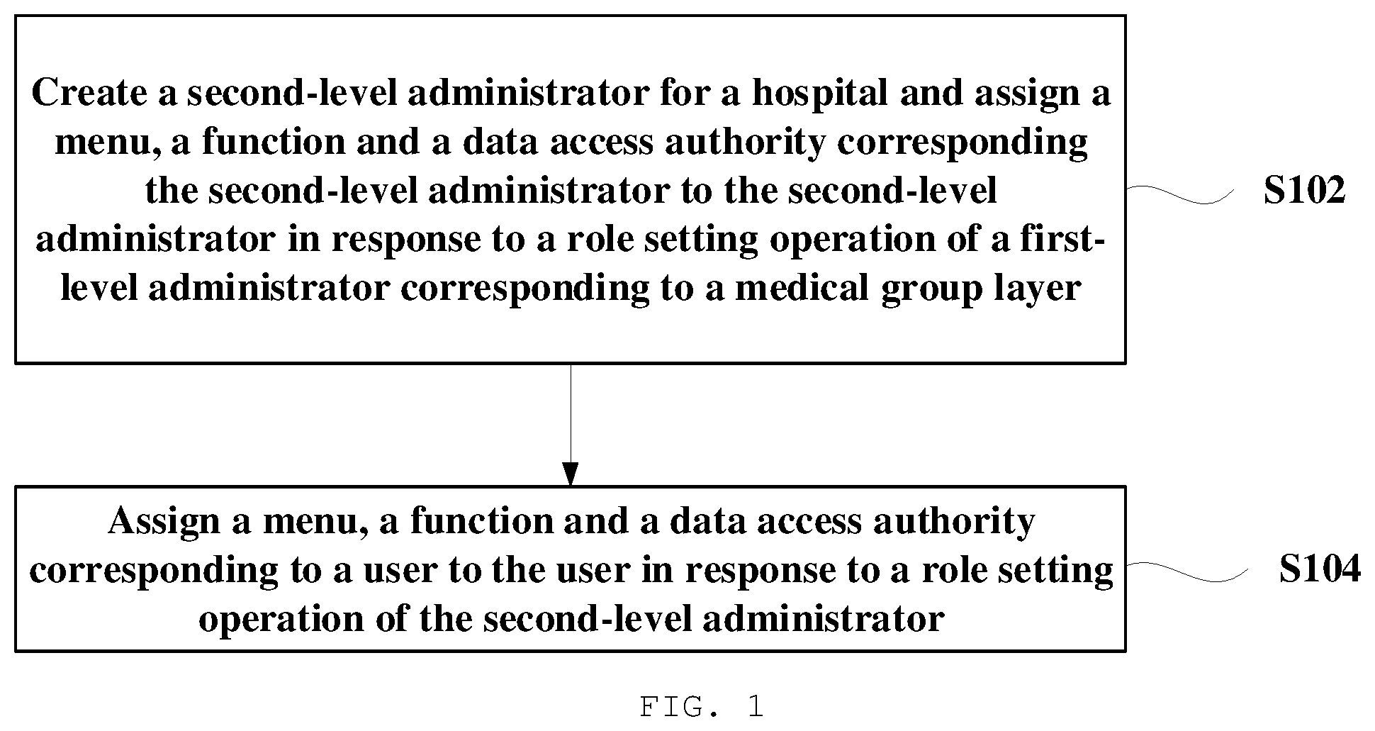 Patent US12314428 — Medical system and authority management method therefor — Figure 1