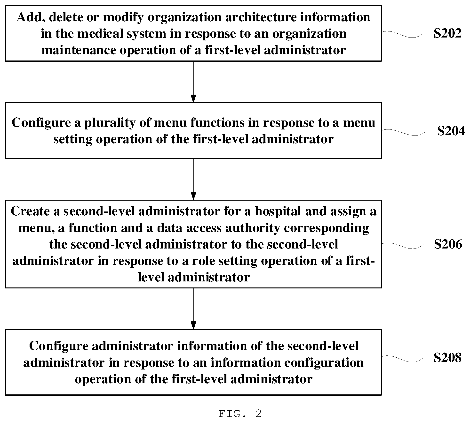 Patent US12314428 Figure 2 – Medical system and authority management method therefor
