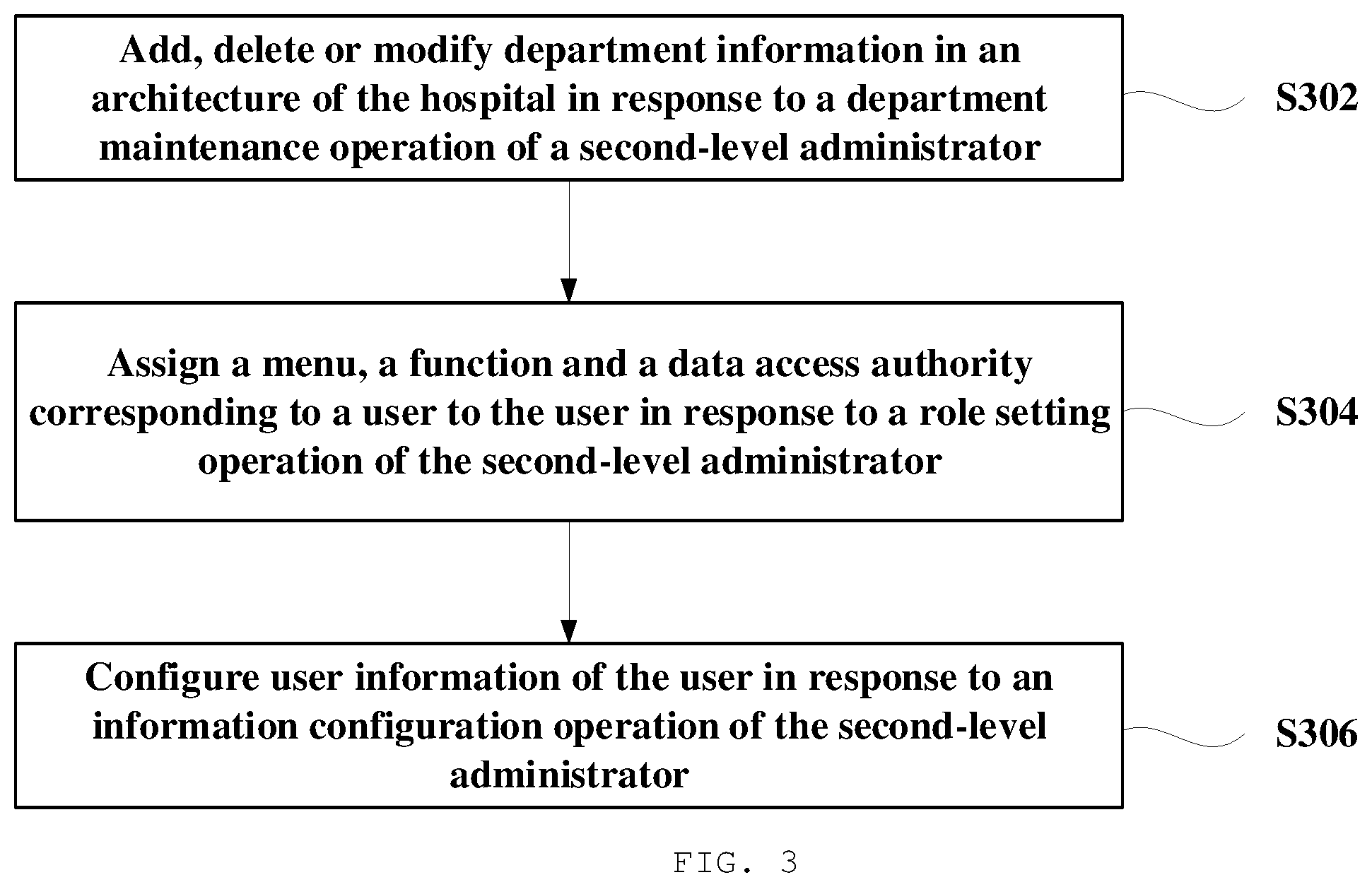 Patent US12314428 Figure 3 – Medical system and authority management method therefor