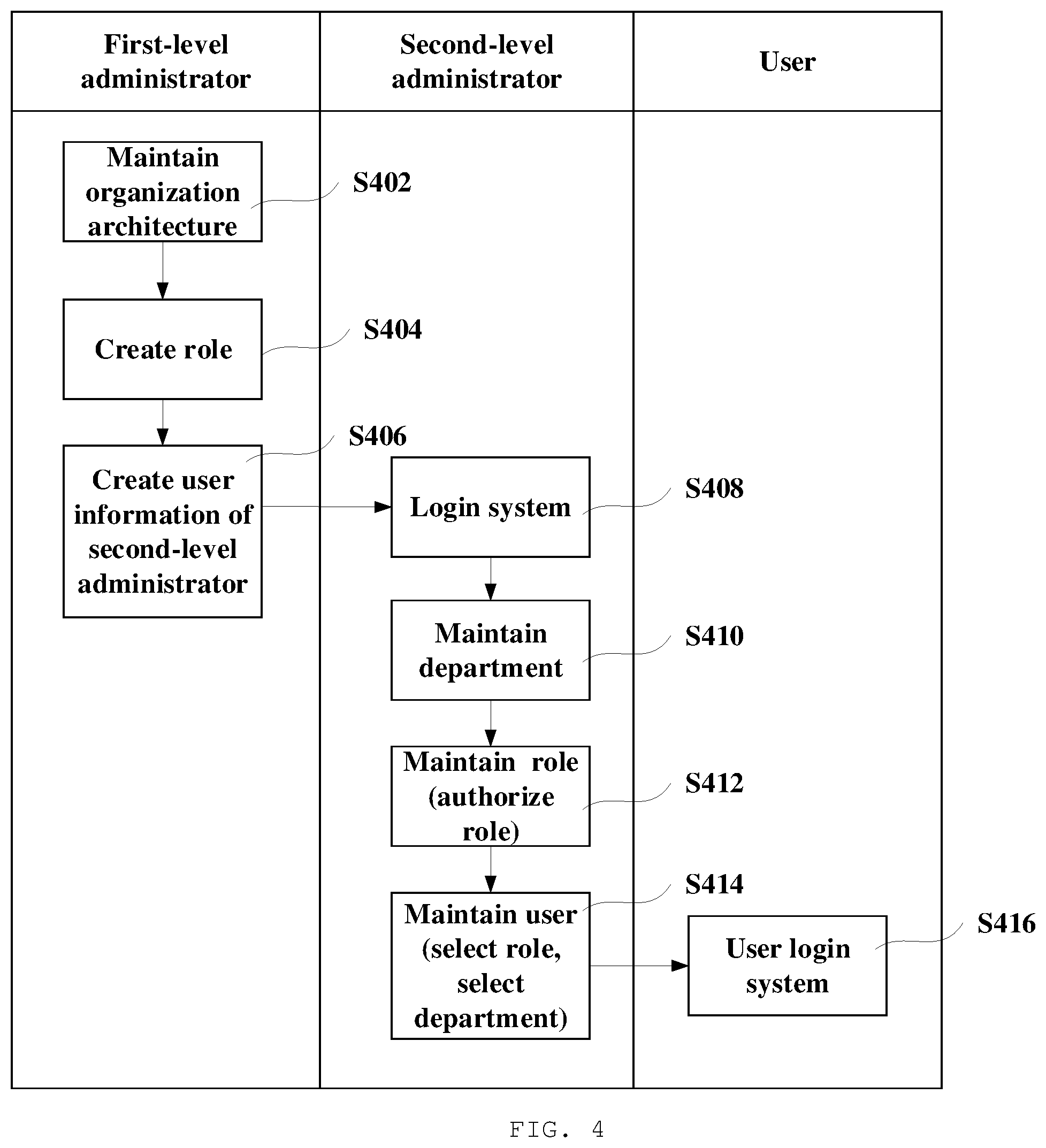Patent US12314428 Figure 4 – Medical system and authority management method therefor