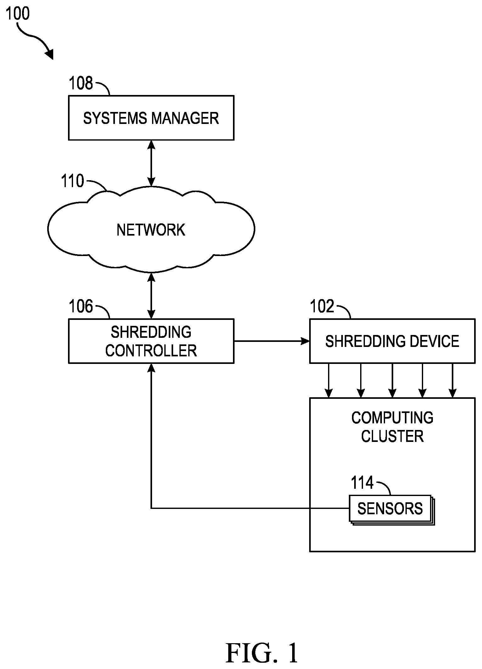 Patent US12314429 Figure 1 – Computing cluster-wide shredding system and method of using the same