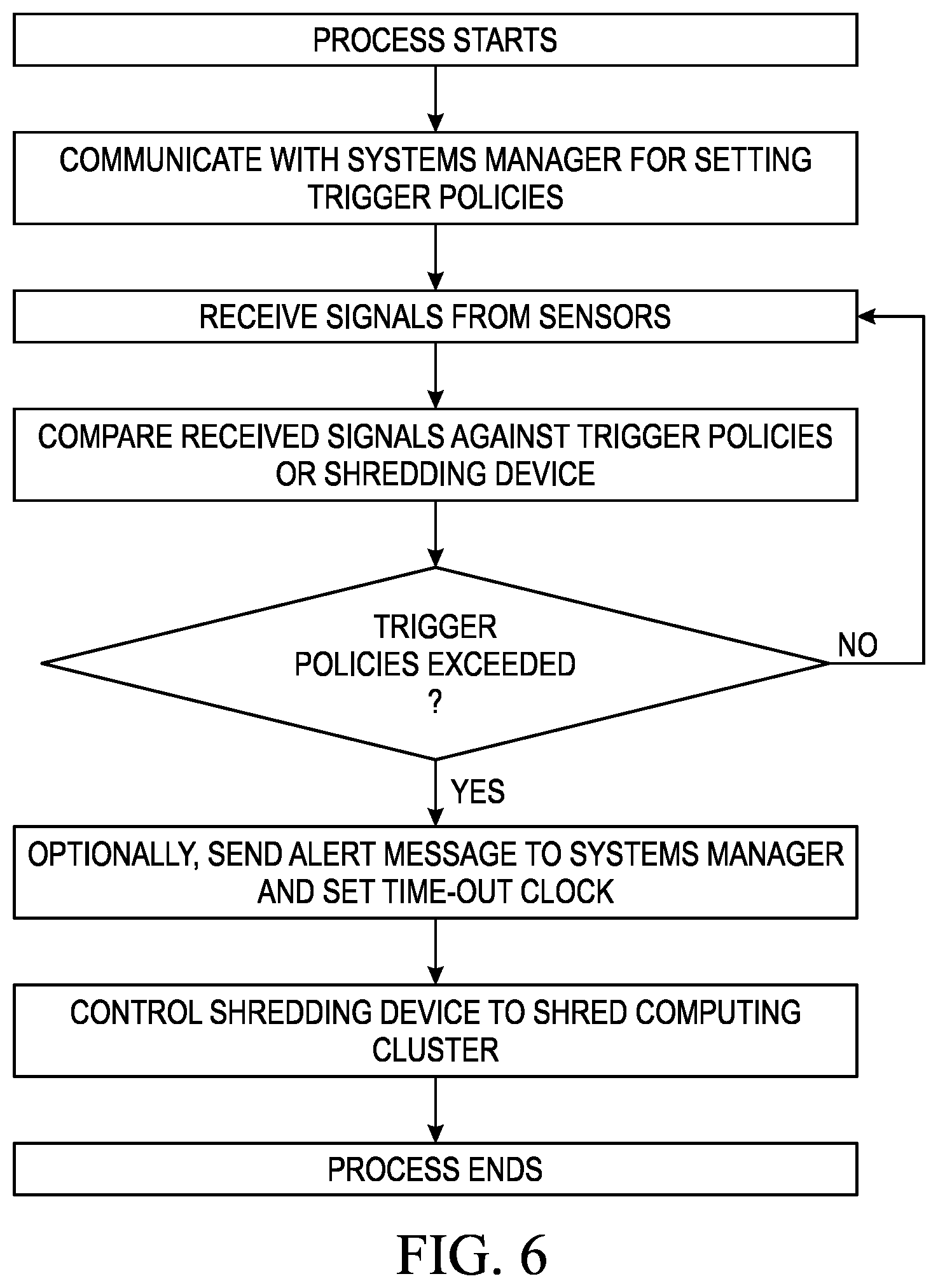 Patent US12314429 Figure 6 – Computing cluster-wide shredding system and method of using the same
