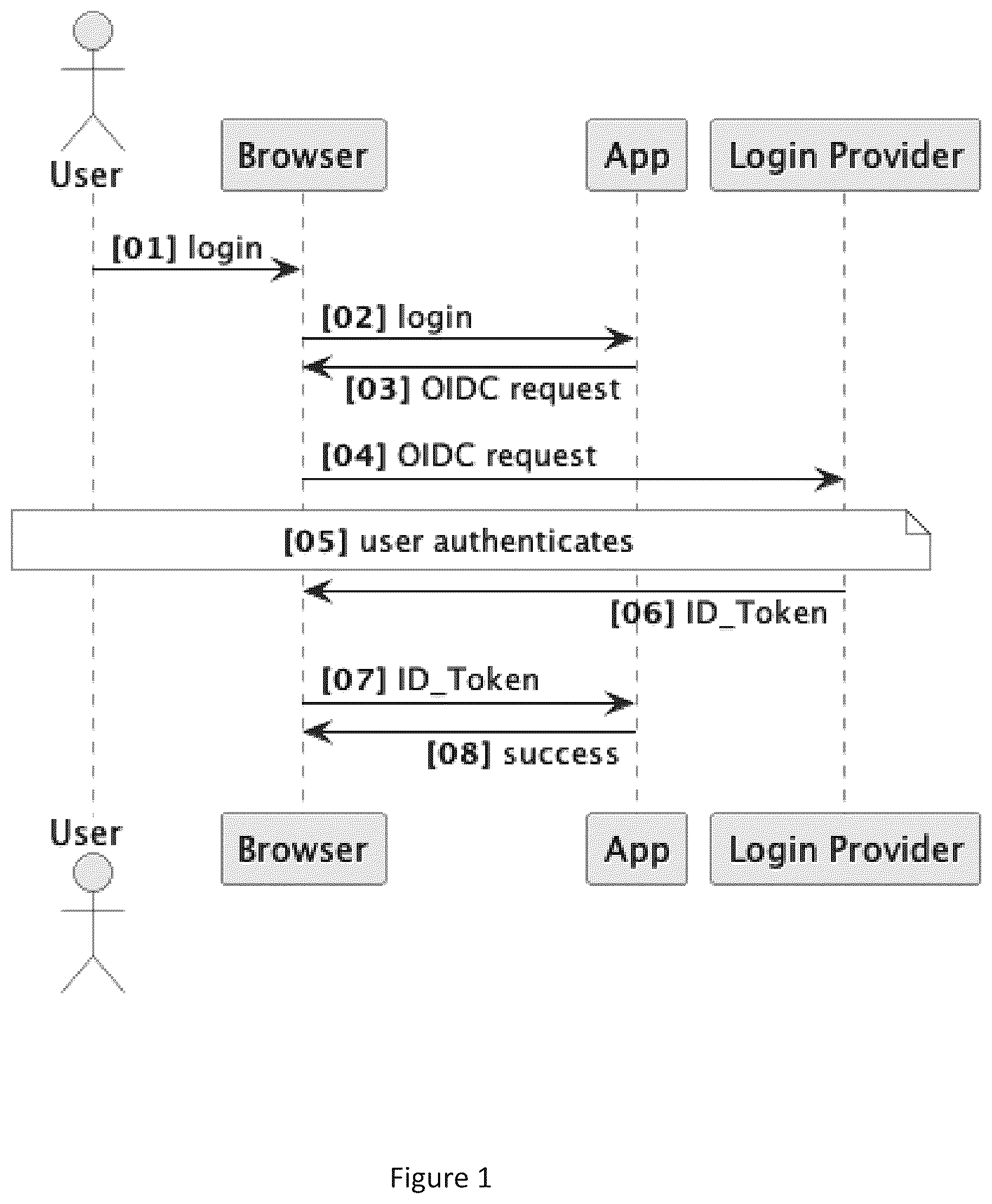 Patent US12314430 Figure 1 – System and methods for protecting user privacy and providing secure access to user data