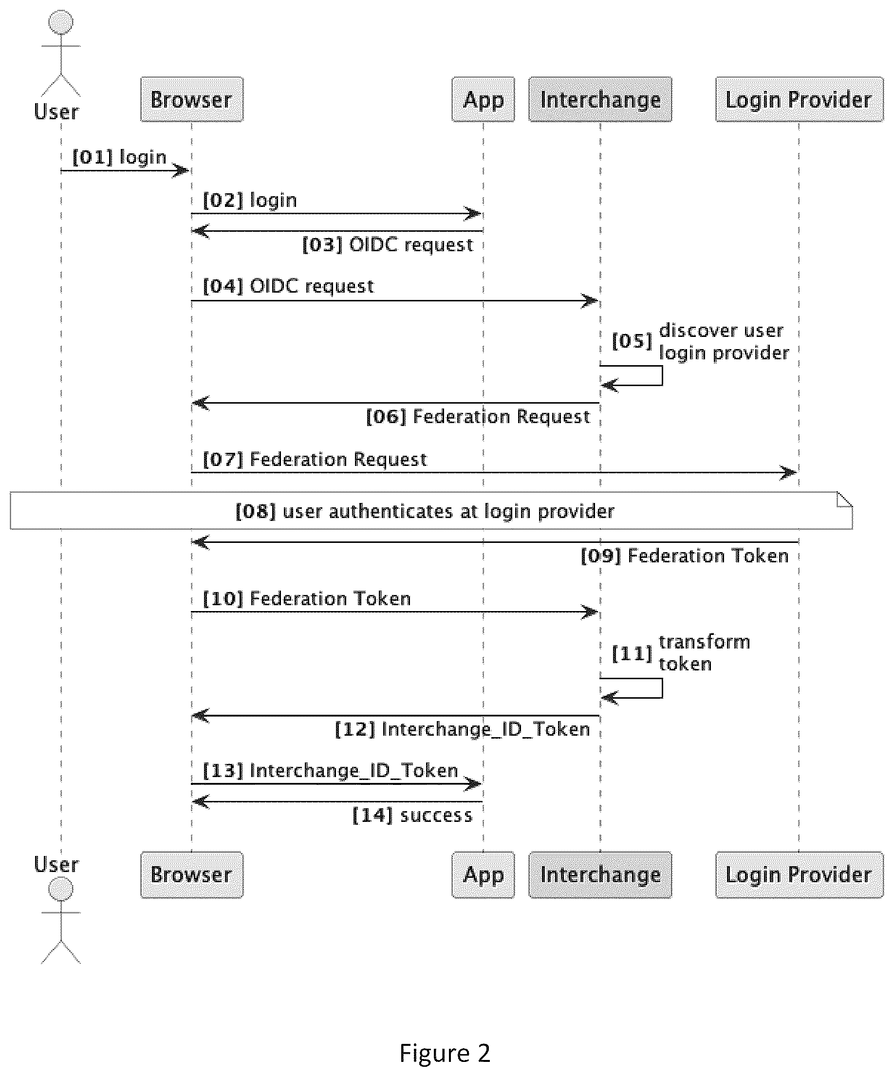Patent US12314430 Figure 2 – System and methods for protecting user privacy and providing secure access to user data