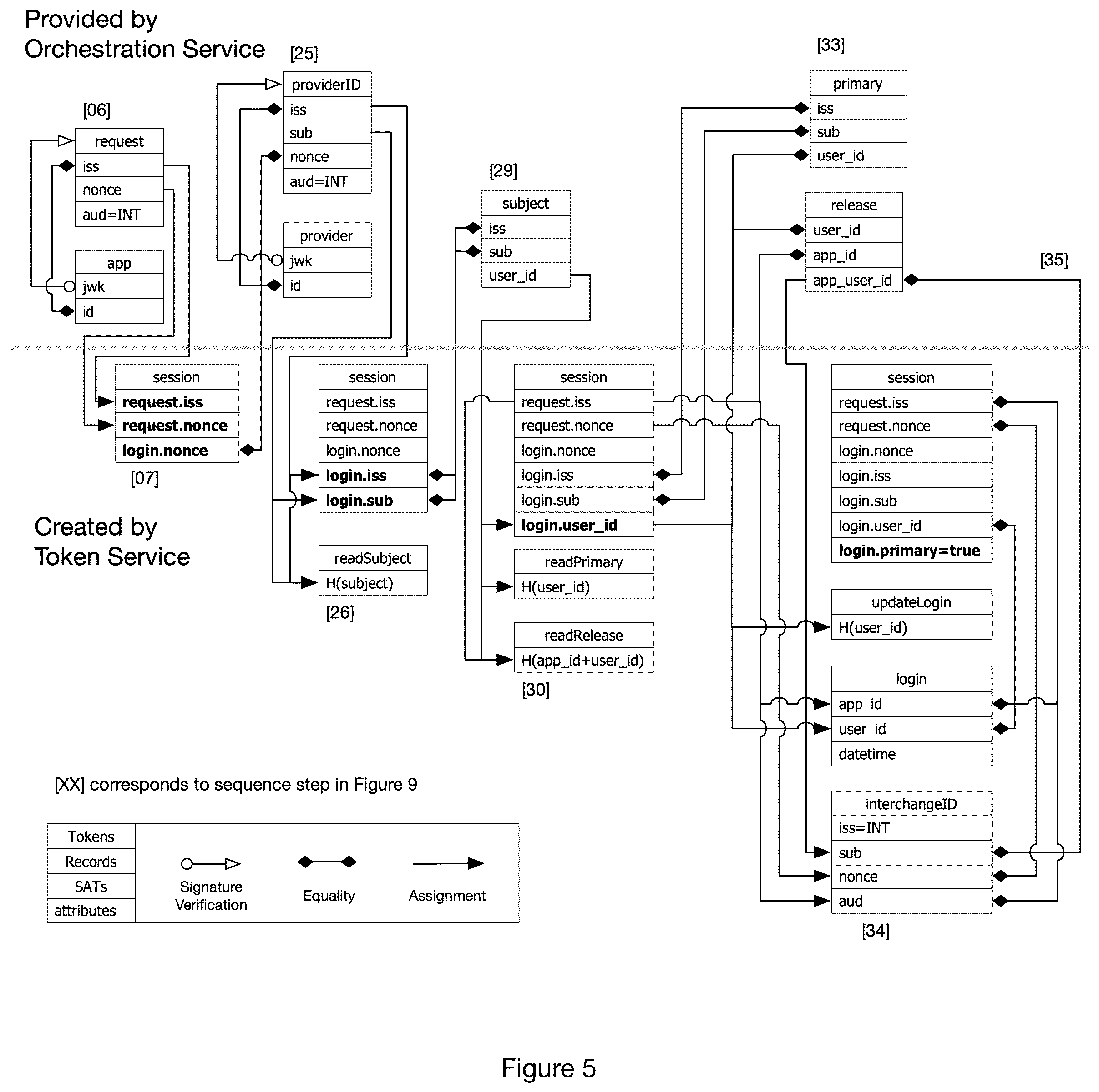 Patent US12314430 Figure 4 – System and methods for protecting user privacy and providing secure access to user data