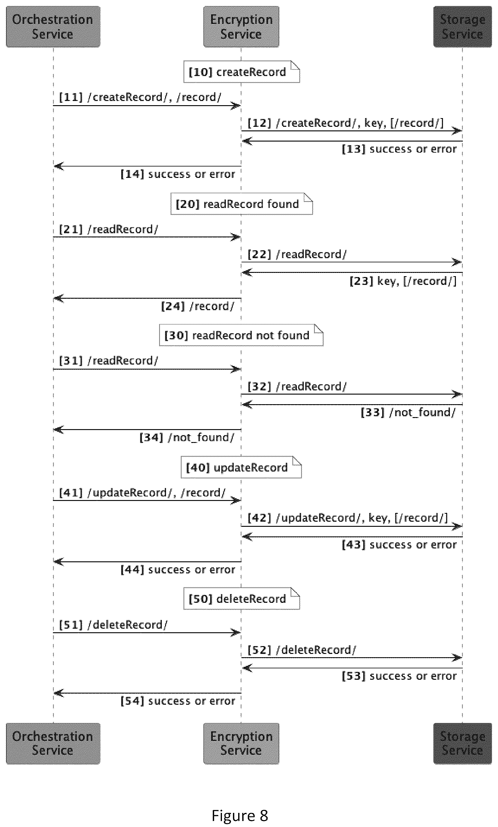 Patent US12314430 Figure 7 – System and methods for protecting user privacy and providing secure access to user data
