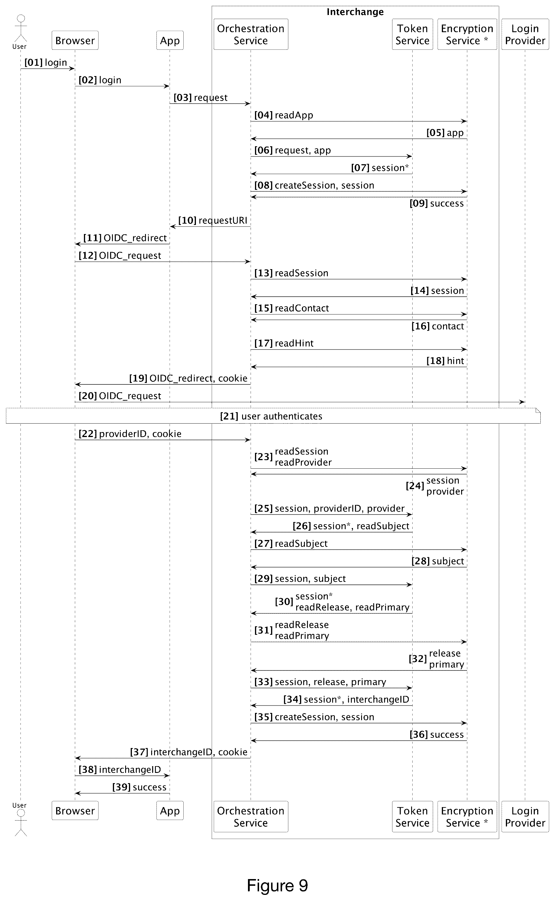 Patent US12314430 Figure 8 – System and methods for protecting user privacy and providing secure access to user data