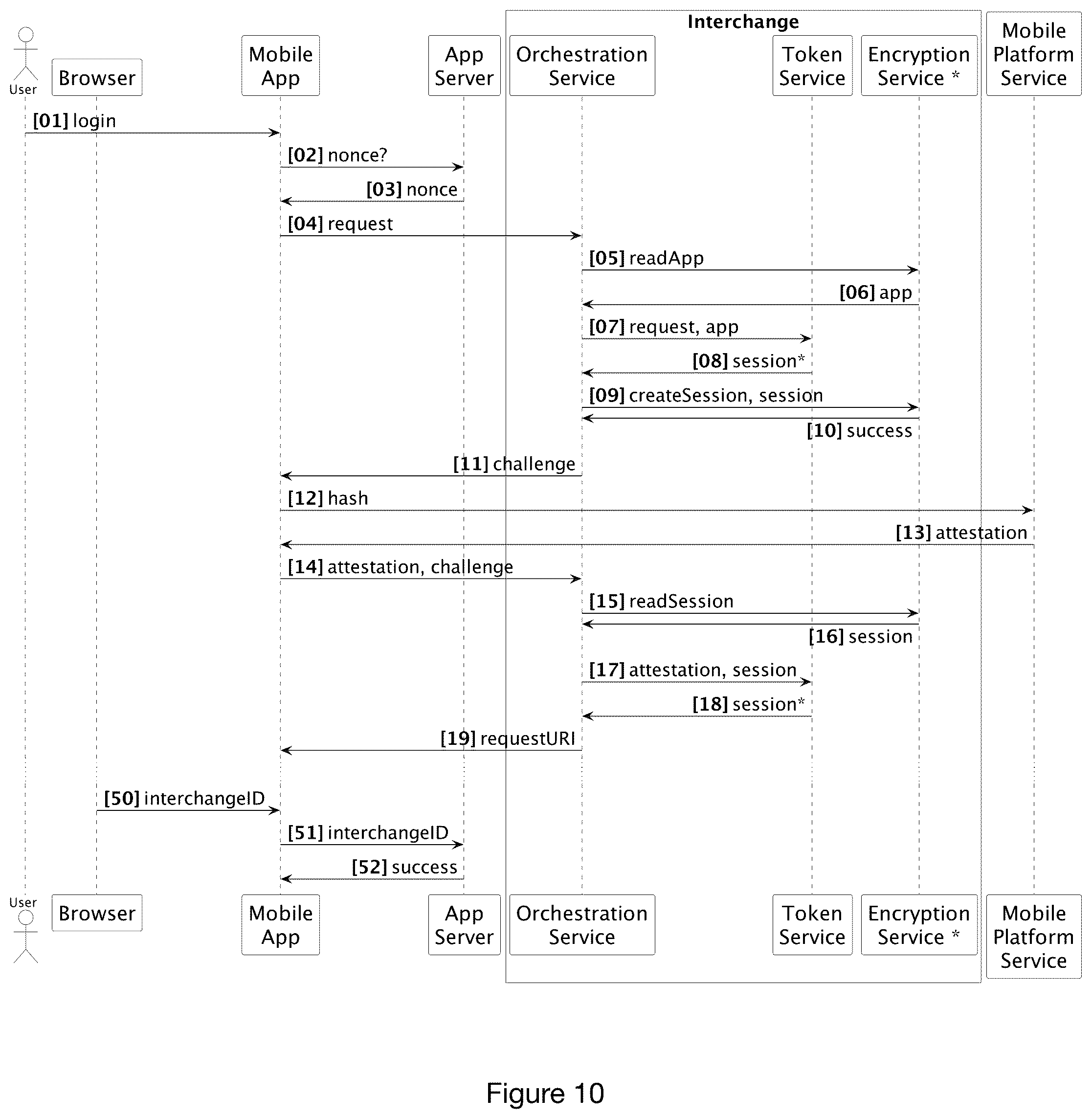 Patent US12314430 Figure 9 – System and methods for protecting user privacy and providing secure access to user data