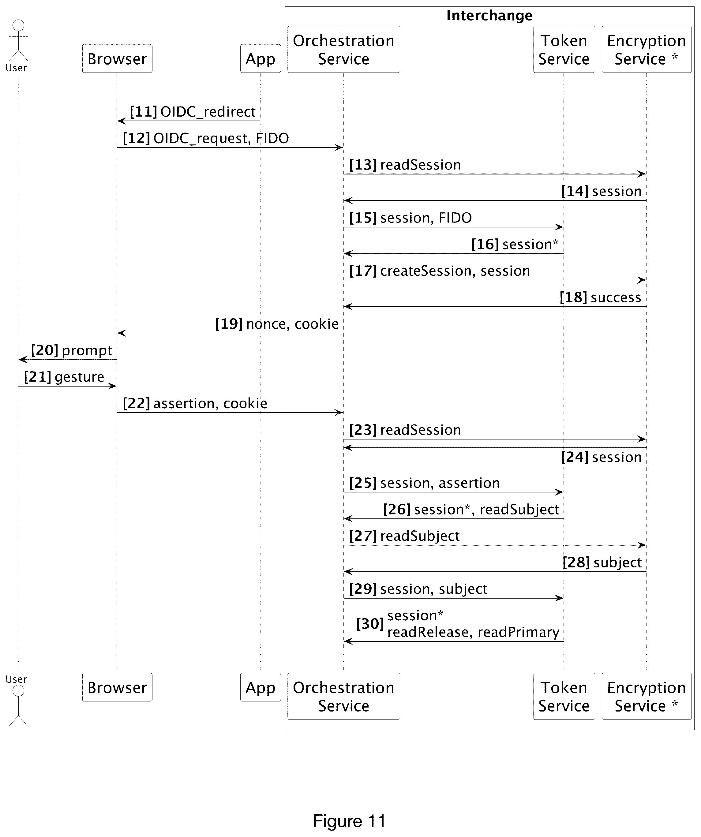Patent US12314430 Figure 10 – System and methods for protecting user privacy and providing secure access to user data