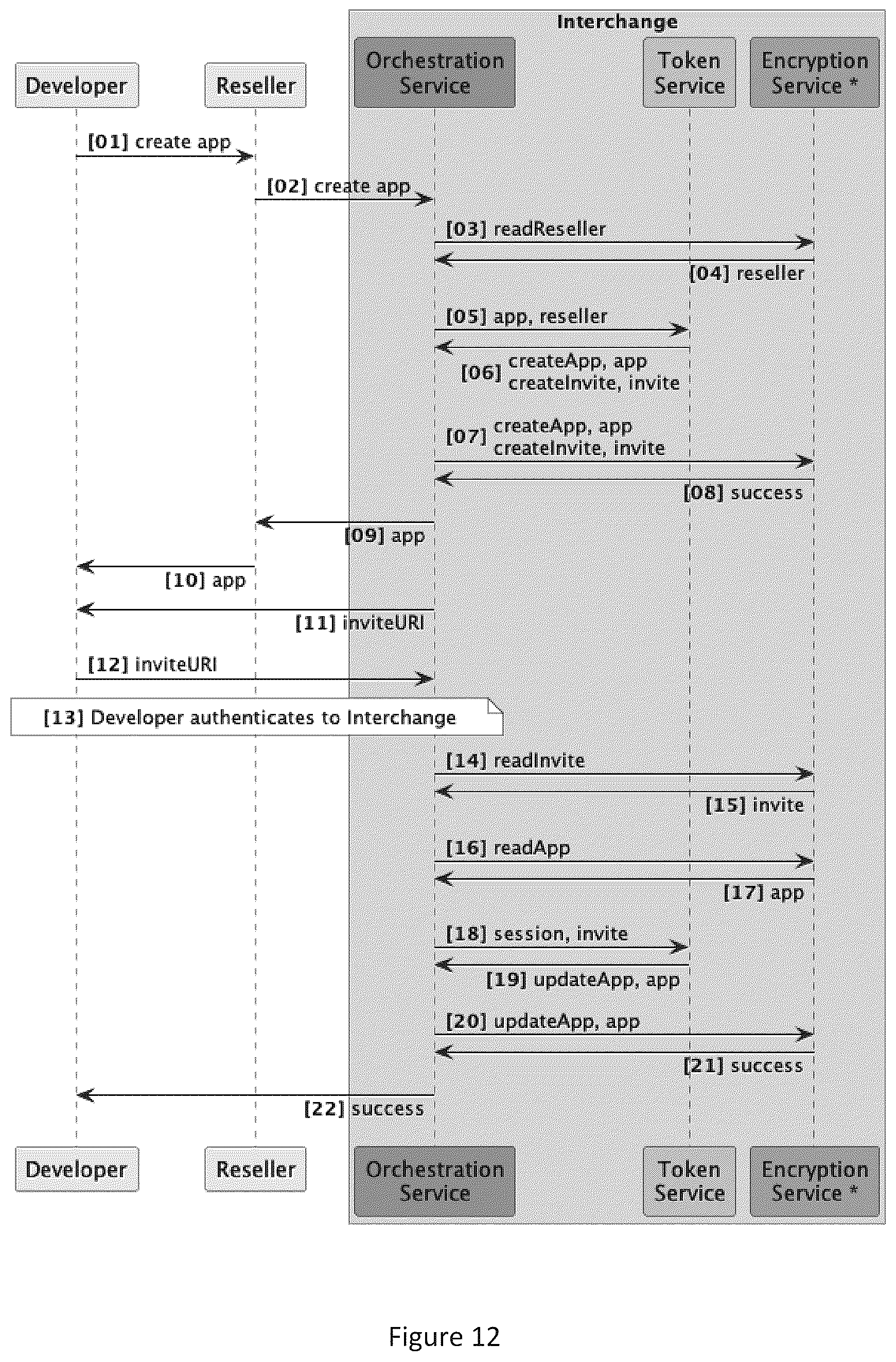 Patent US12314430 Figure 11 – System and methods for protecting user privacy and providing secure access to user data