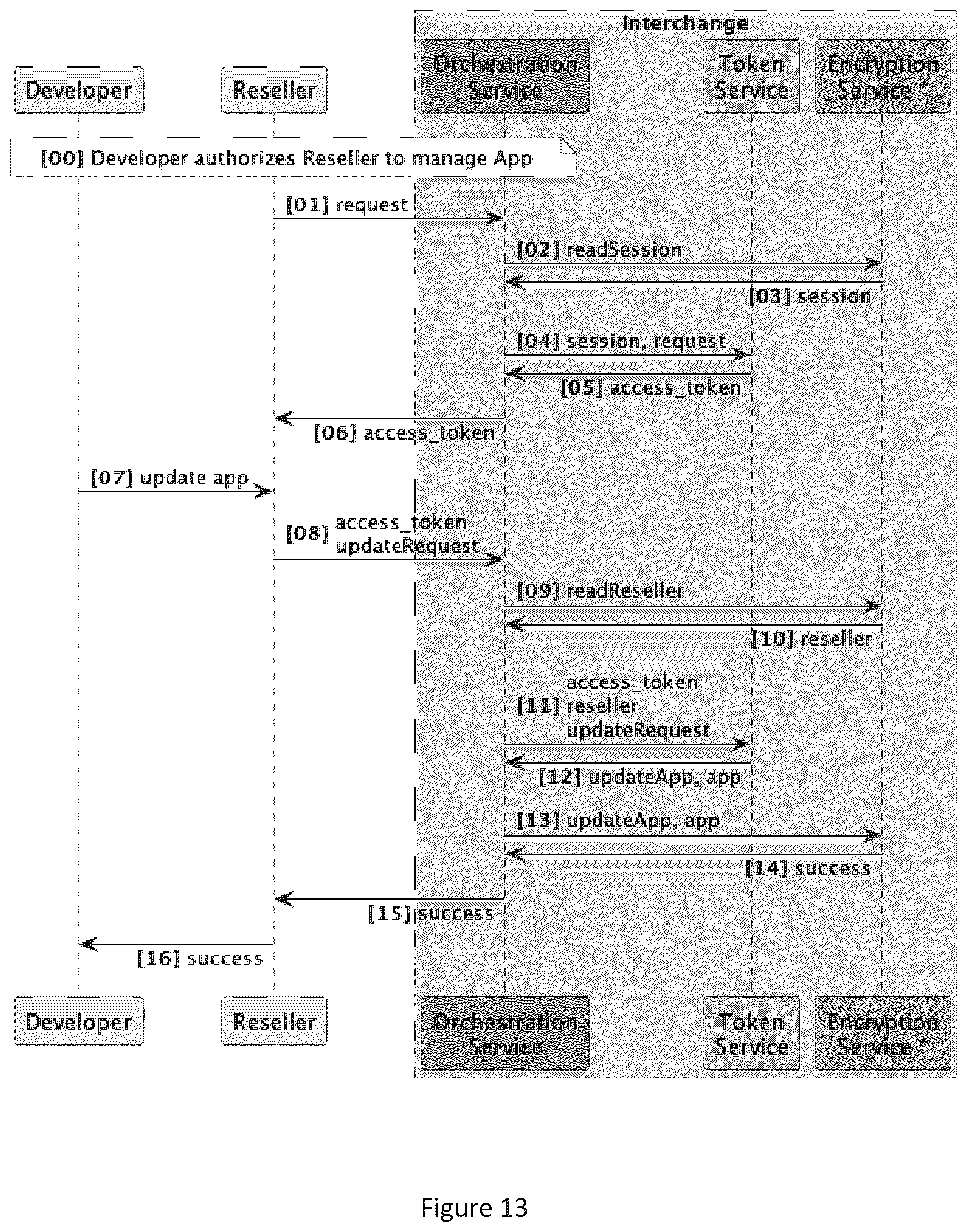 Patent US12314430 Figure 12 – System and methods for protecting user privacy and providing secure access to user data