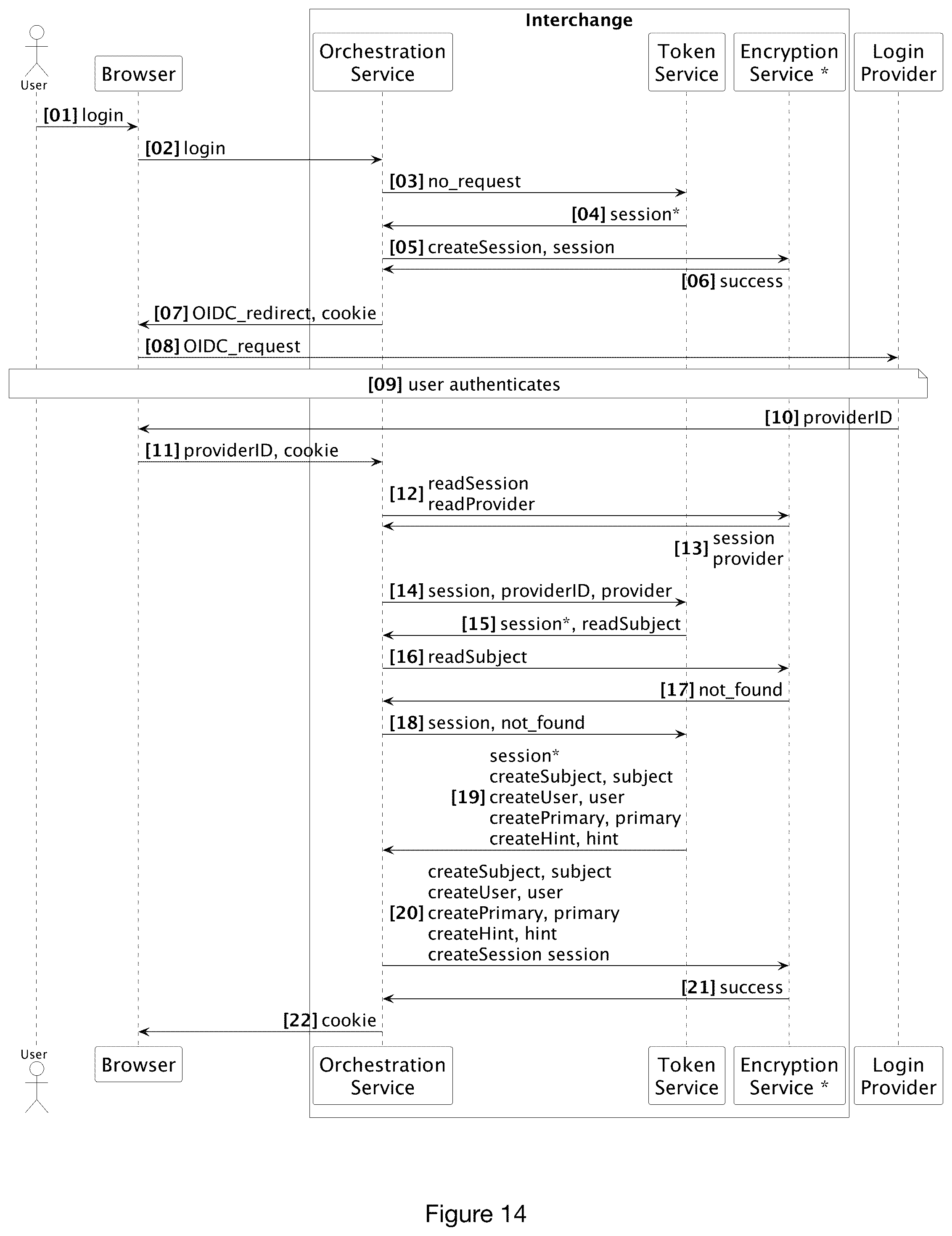 Patent US12314430 Figure 13 – System and methods for protecting user privacy and providing secure access to user data