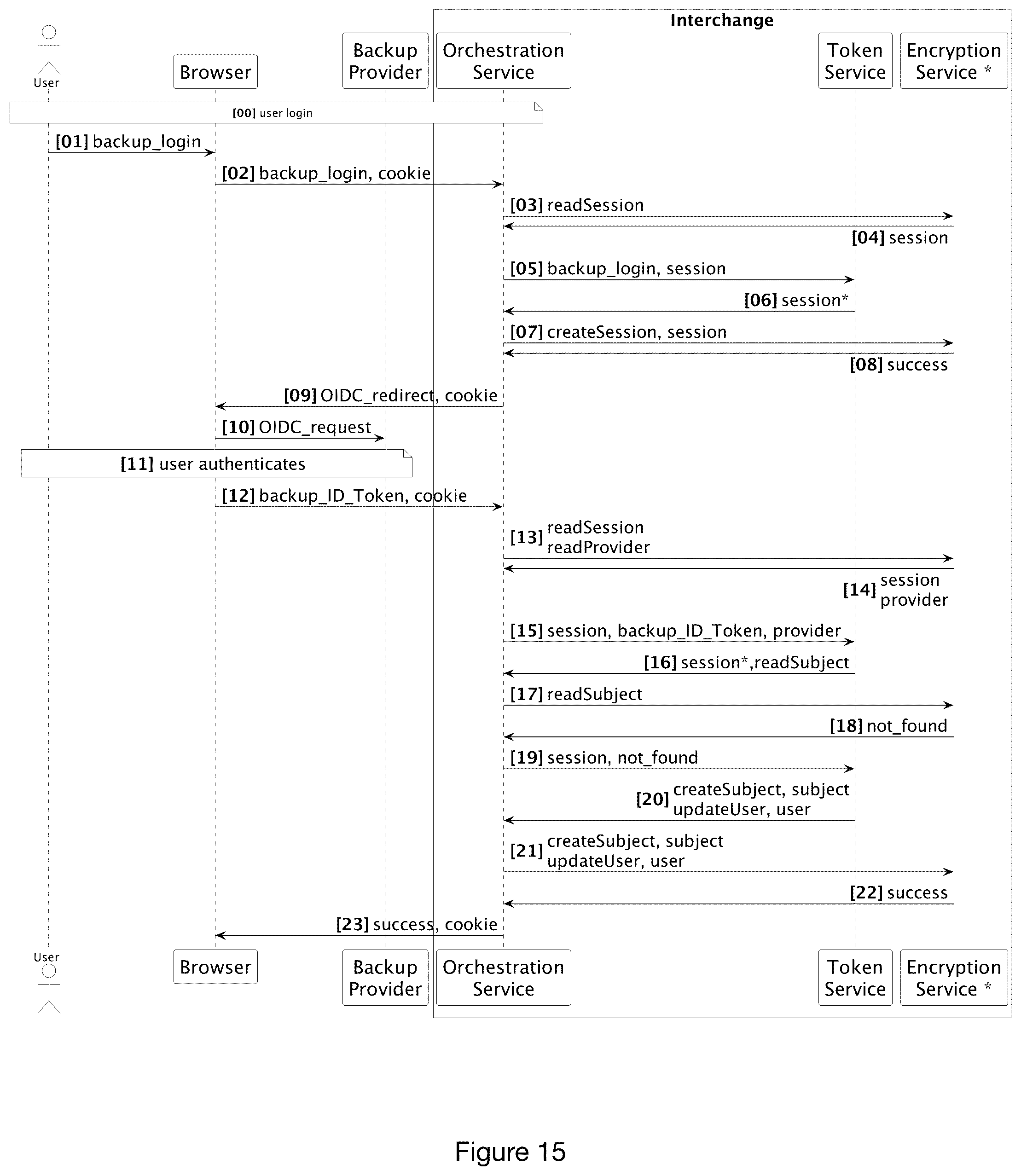 Patent US12314430 Figure 14 – System and methods for protecting user privacy and providing secure access to user data