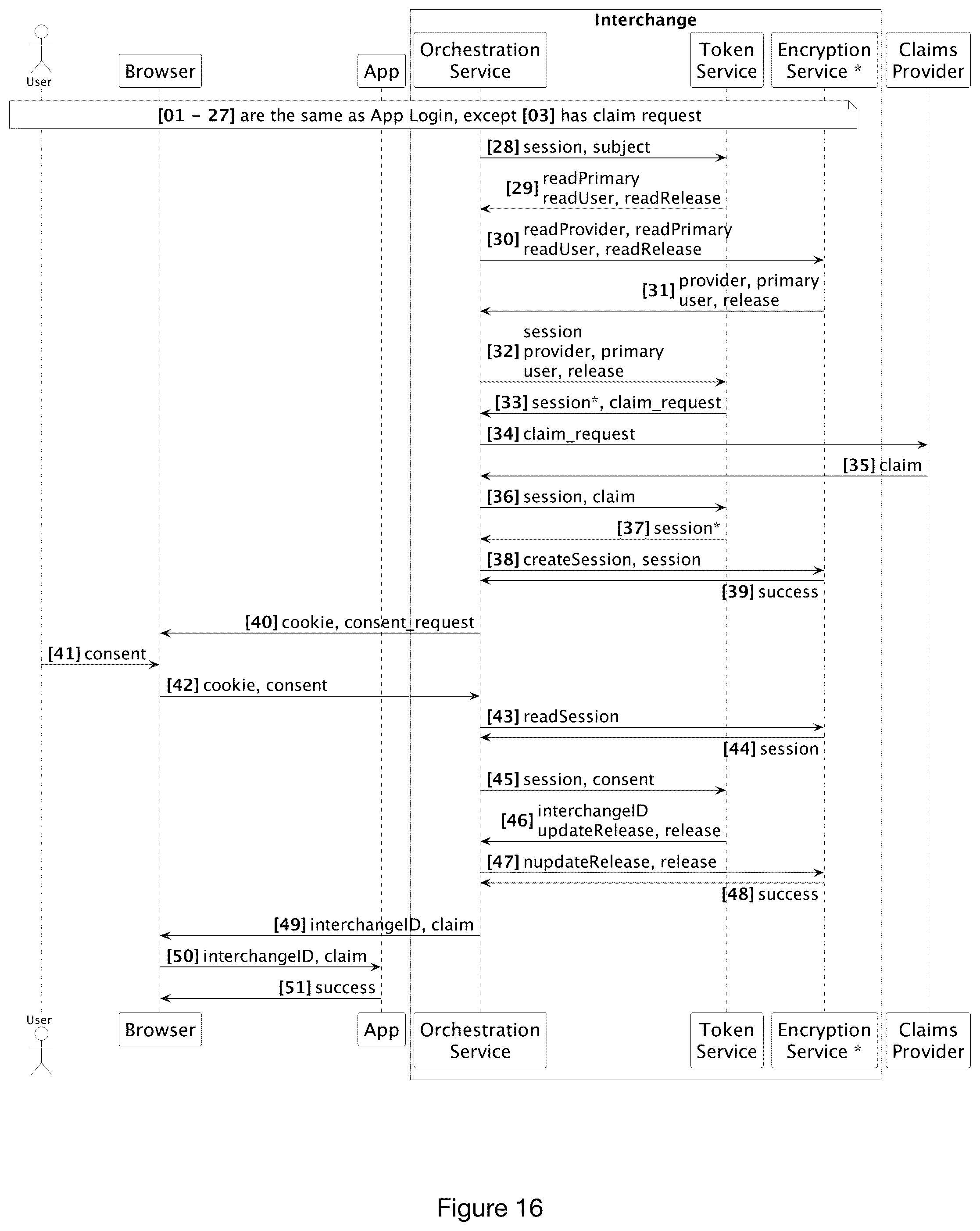 Patent US12314430 Figure 15 – System and methods for protecting user privacy and providing secure access to user data