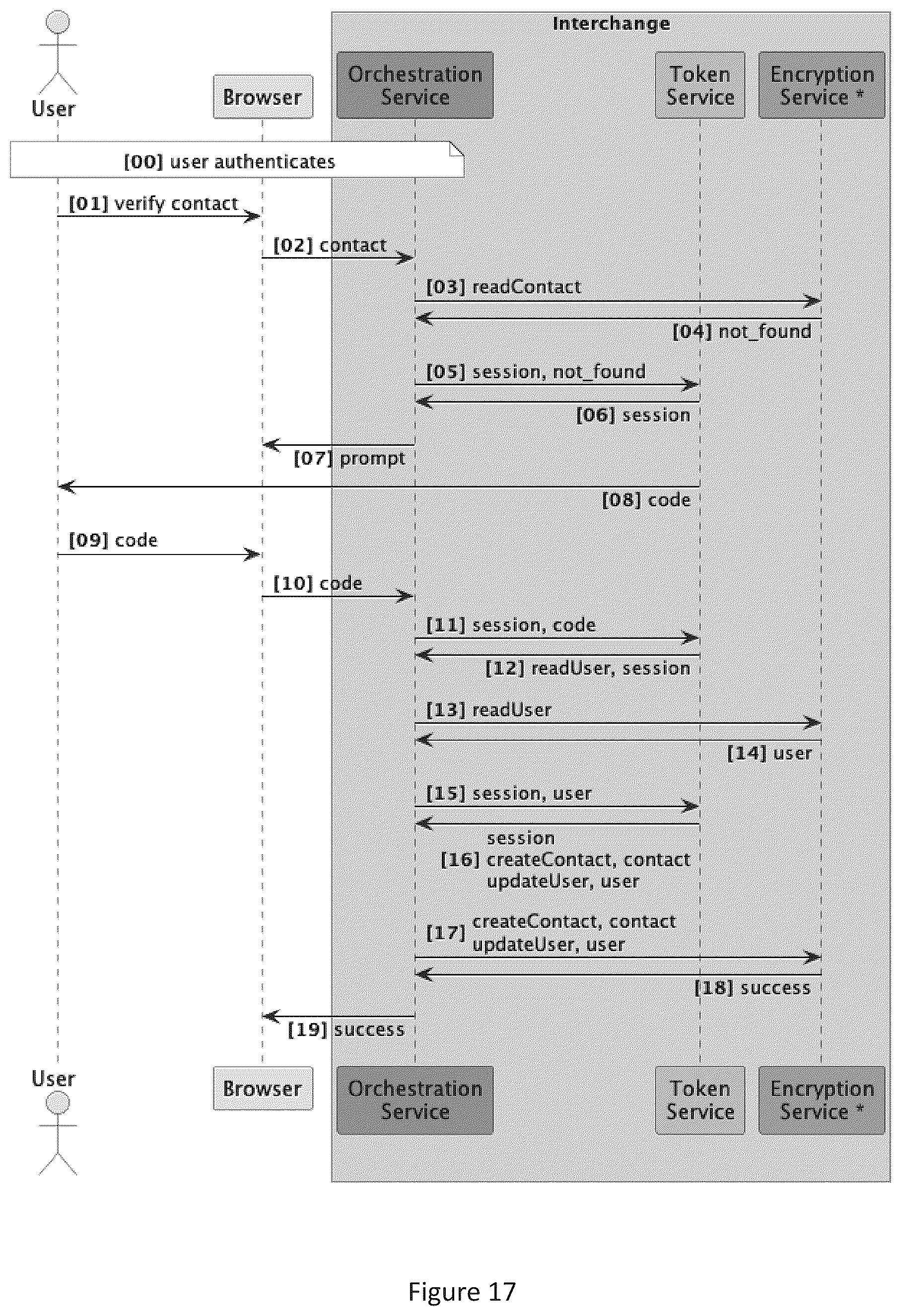 Patent US12314430 Figure 16 – System and methods for protecting user privacy and providing secure access to user data