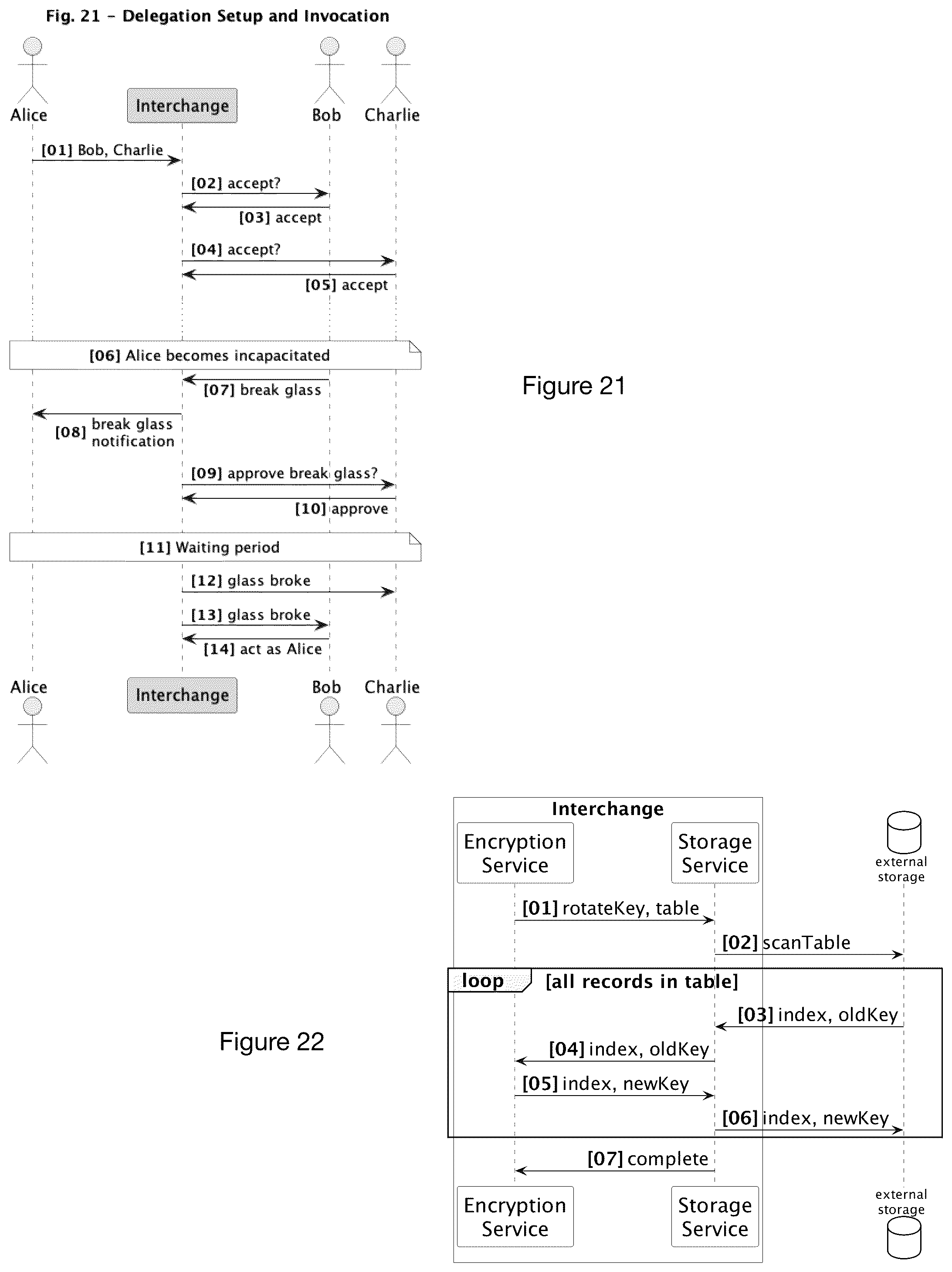 Patent US12314430 Figure 19 – System and methods for protecting user privacy and providing secure access to user data
