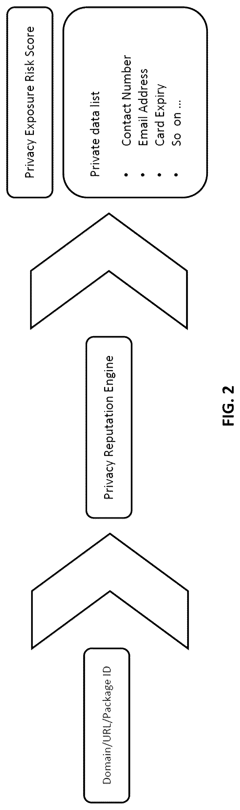 Patent US12314431 Figure 2 – System and method for assessment of privacy exposure and computing risk index for online service