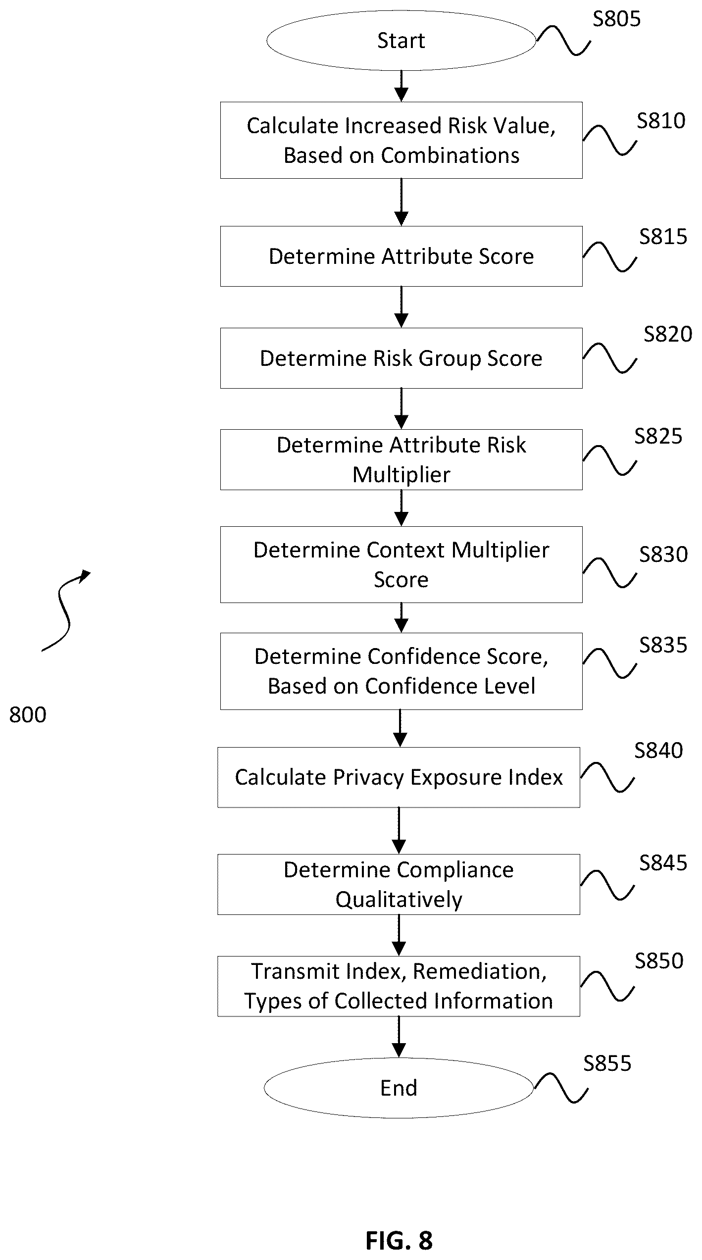 Patent US12314431 Figure 8 – System and method for assessment of privacy exposure and computing risk index for online service