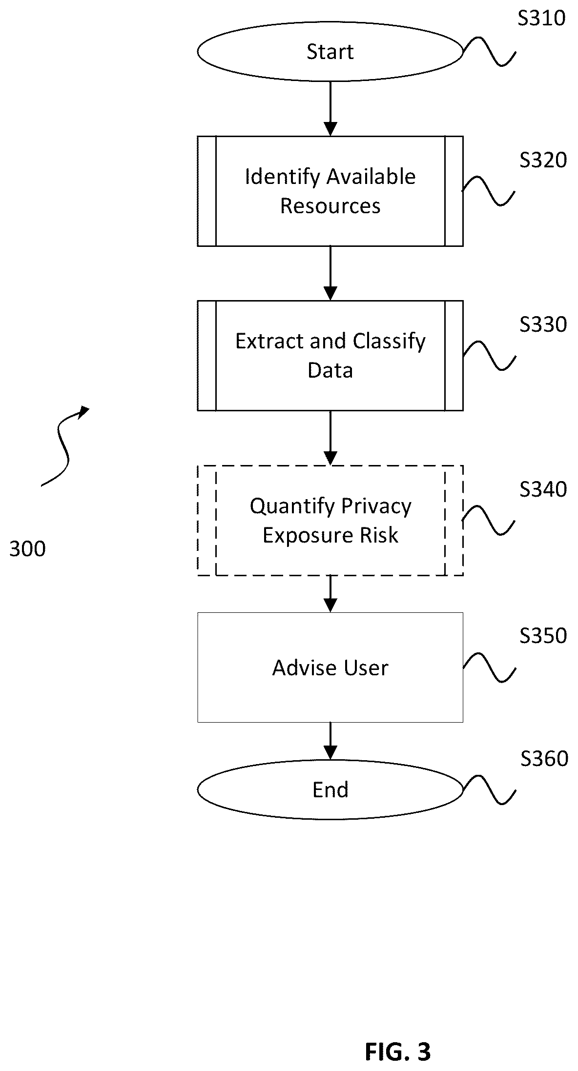 Patent US12314432 Figure 3 – System and method for assessment of privacy exposure and computing risk index for online service