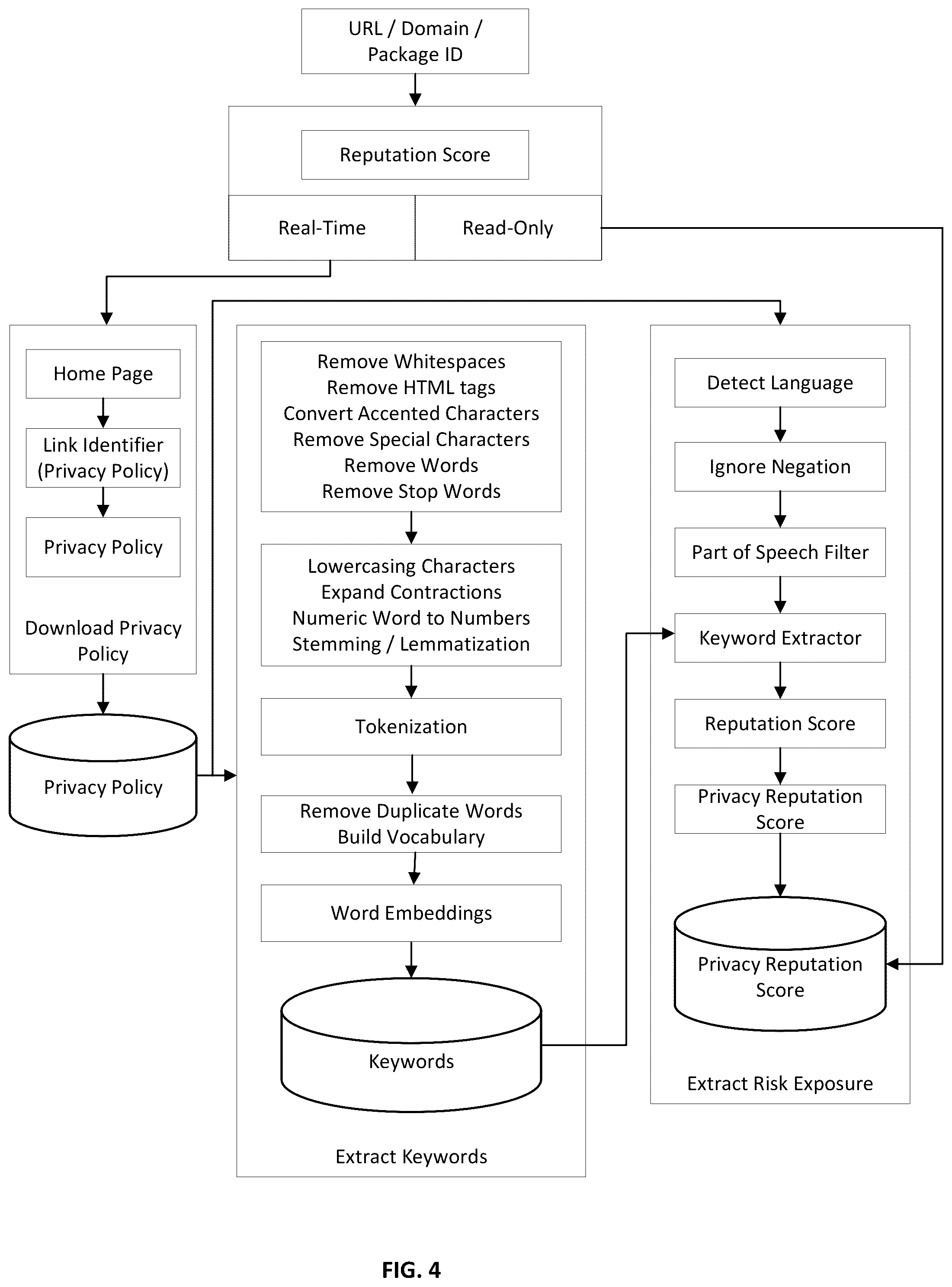 Patent US12314432 Figure 4 – System and method for assessment of privacy exposure and computing risk index for online service