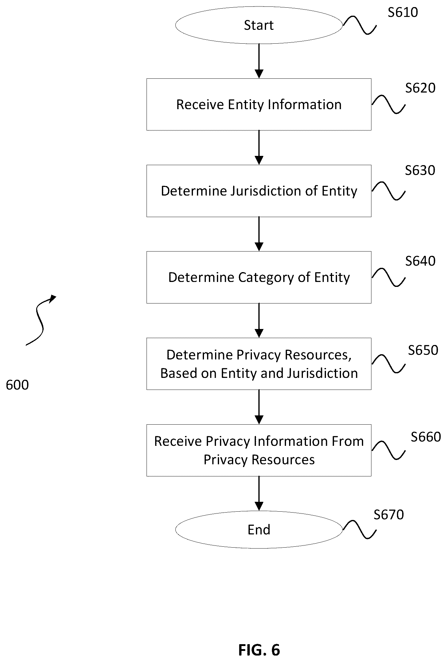 Patent US12314432 Figure 6 – System and method for assessment of privacy exposure and computing risk index for online service