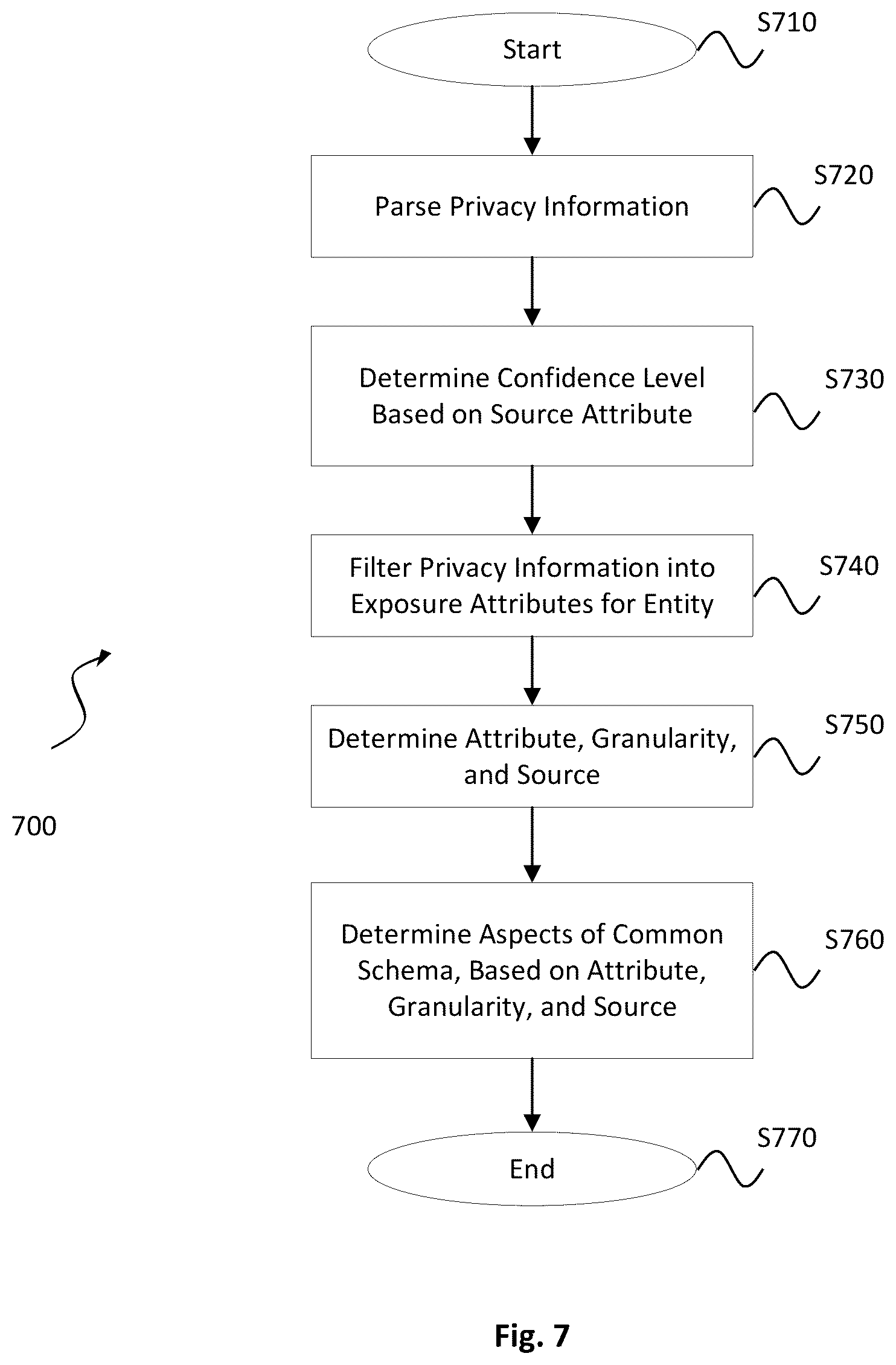 Patent US12314432 Figure 7 – System and method for assessment of privacy exposure and computing risk index for online service
