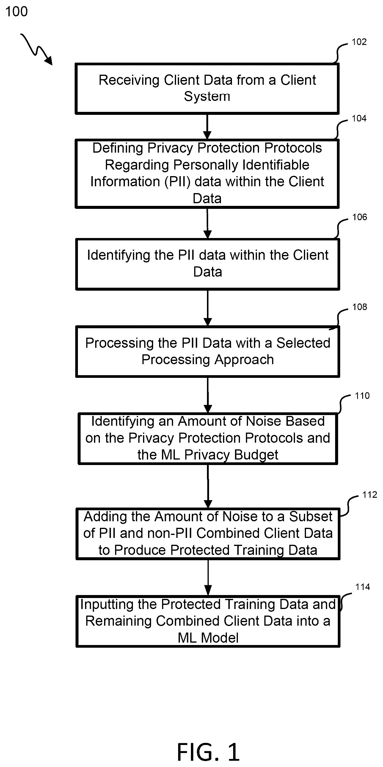 Patent US12314433 Figure 1 – Systems for design and implementation of privacy preserving AI with privacy regulations within intelligence pipelines