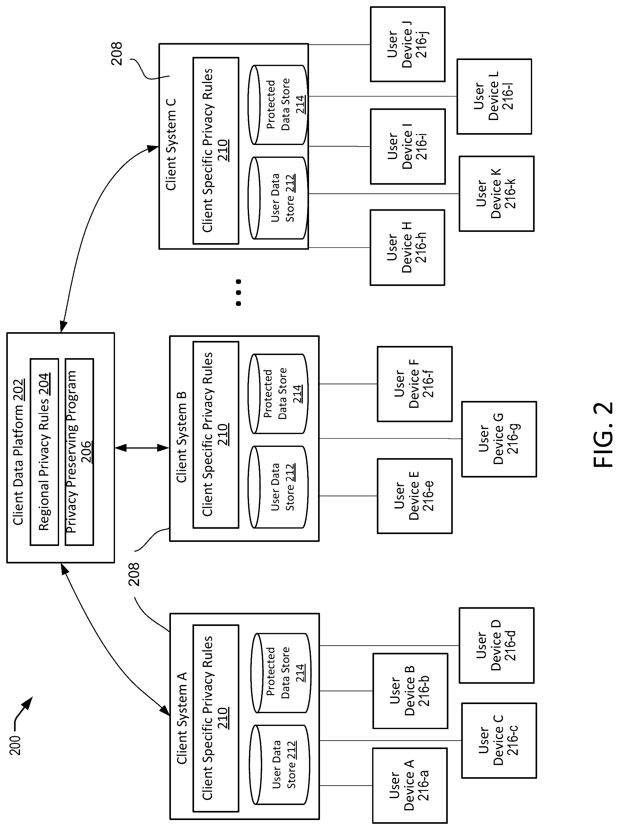 Patent US12314433 Figure 2 – Systems for design and implementation of privacy preserving AI with privacy regulations within intelligence pipelines